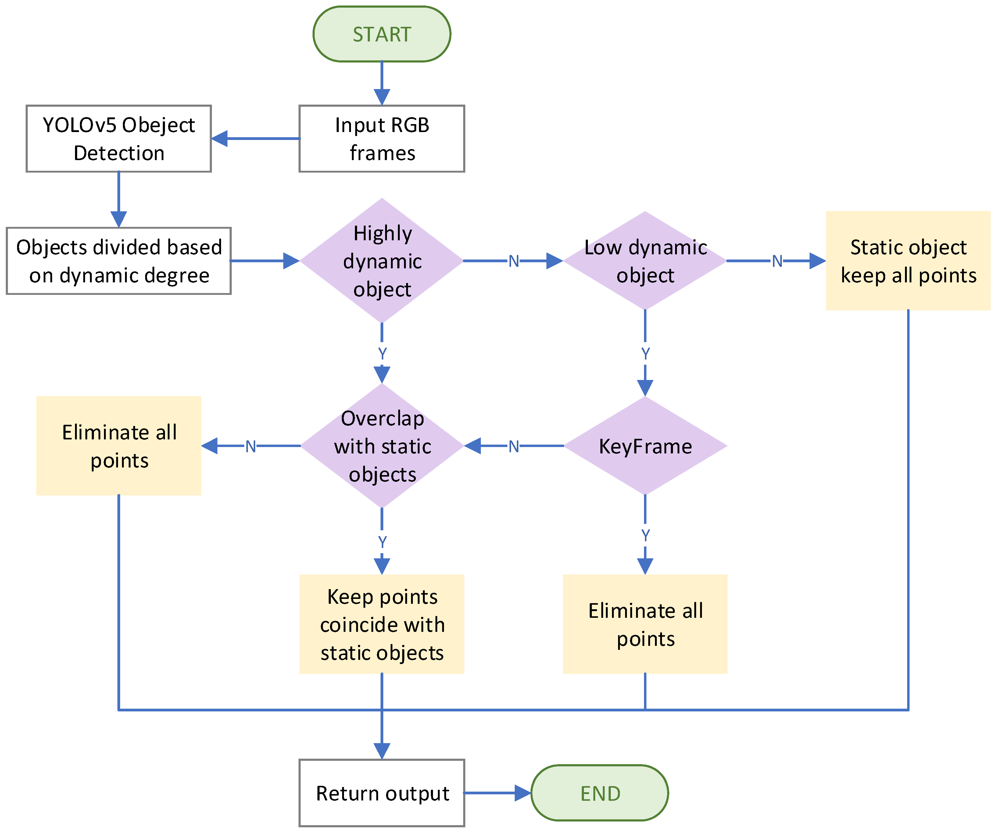 Electronics 12 04377 g004