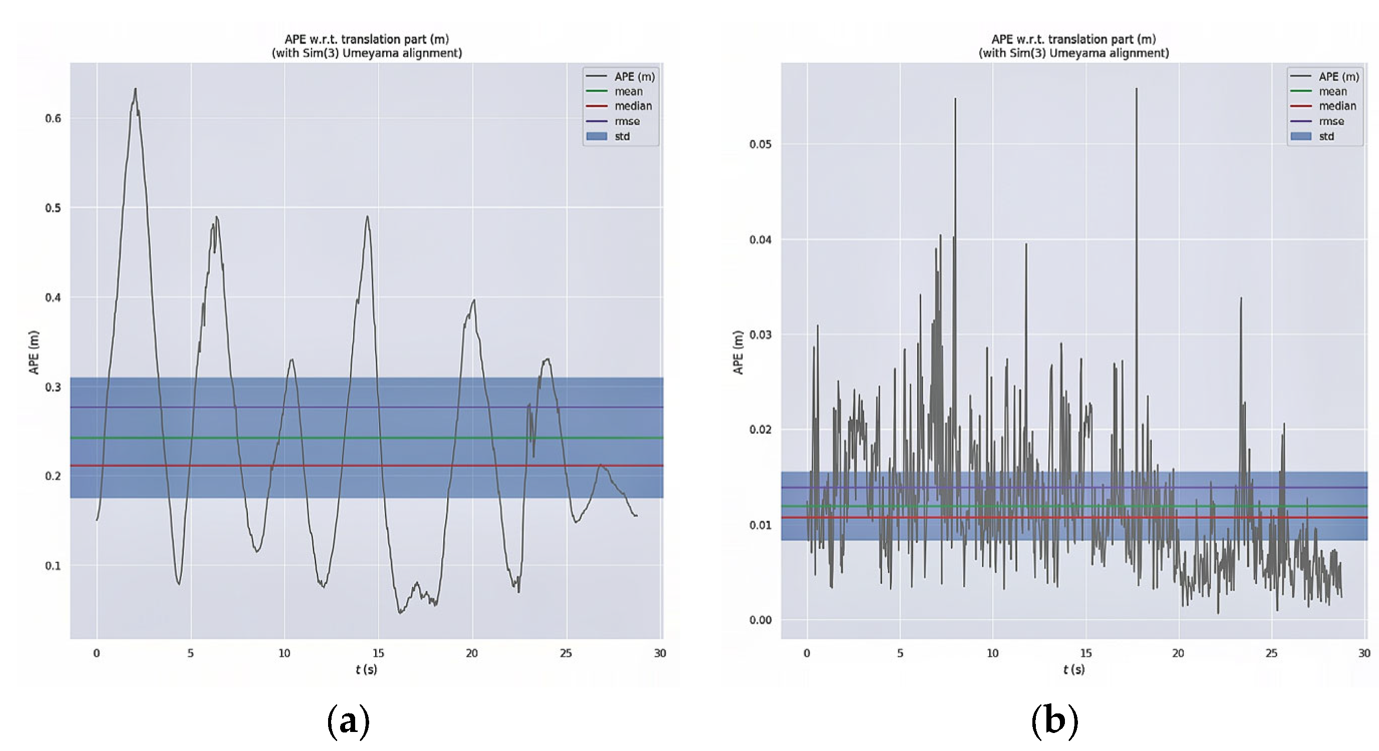 Electronics 12 04377 g007