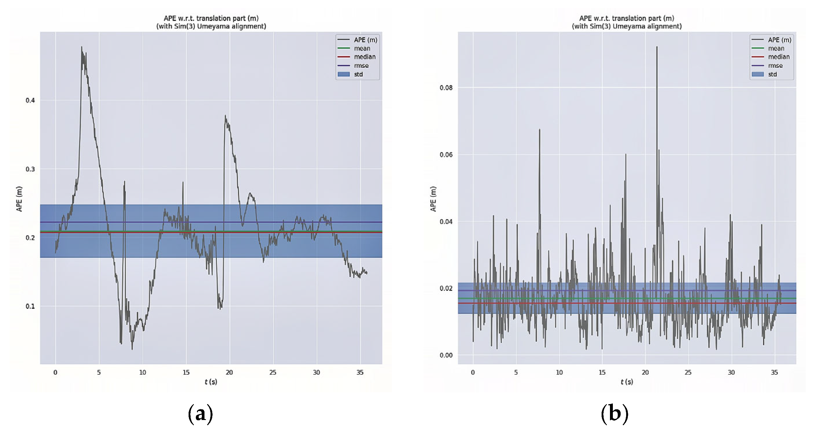 Electronics 12 04377 g008