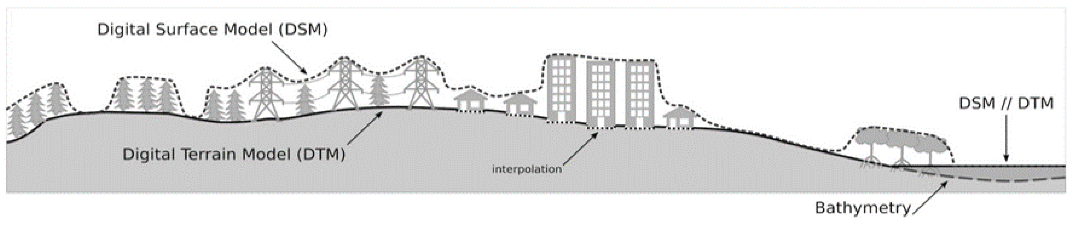 Electronics 12 04379 g006