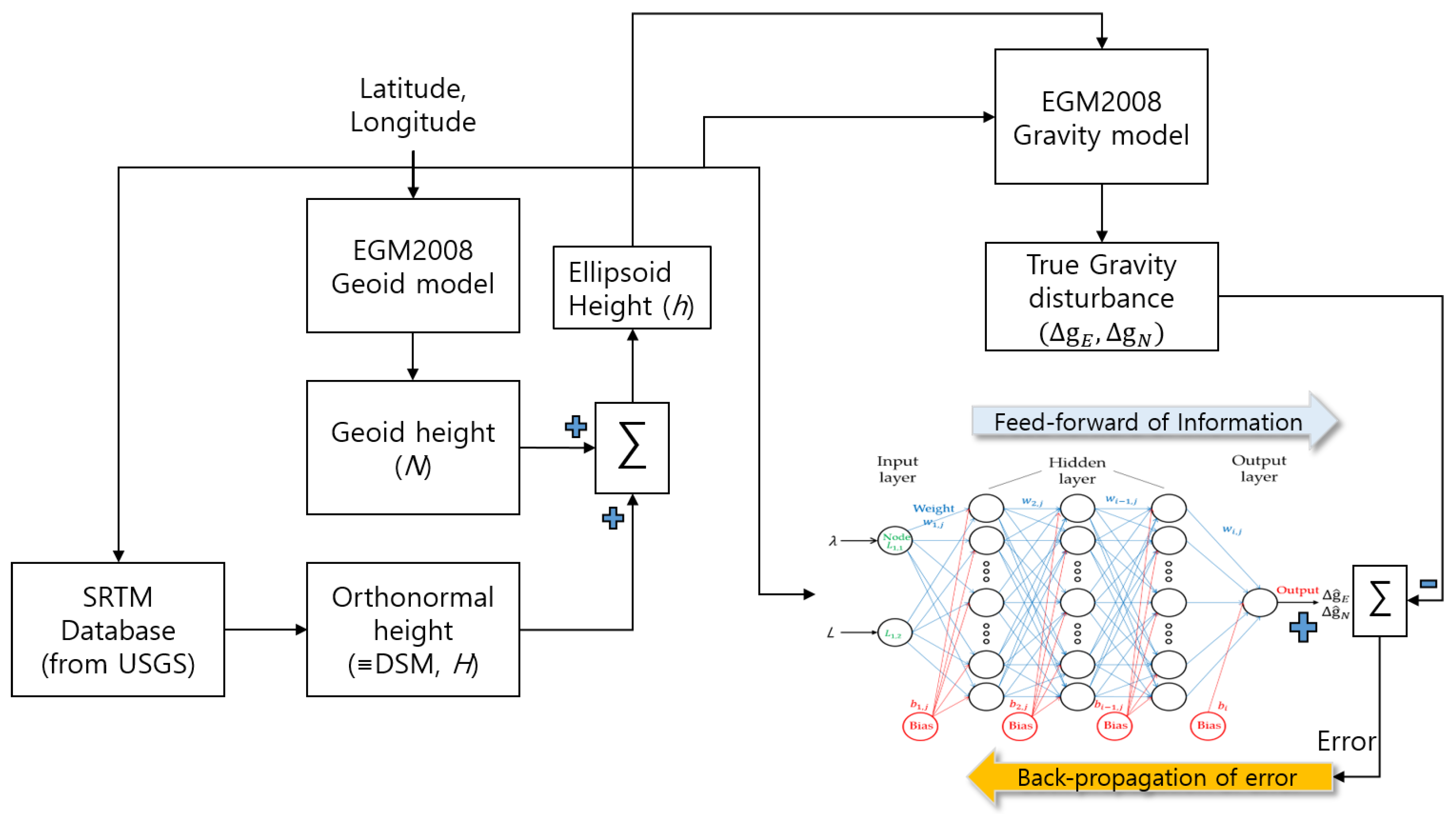 Electronics 12 04379 g008