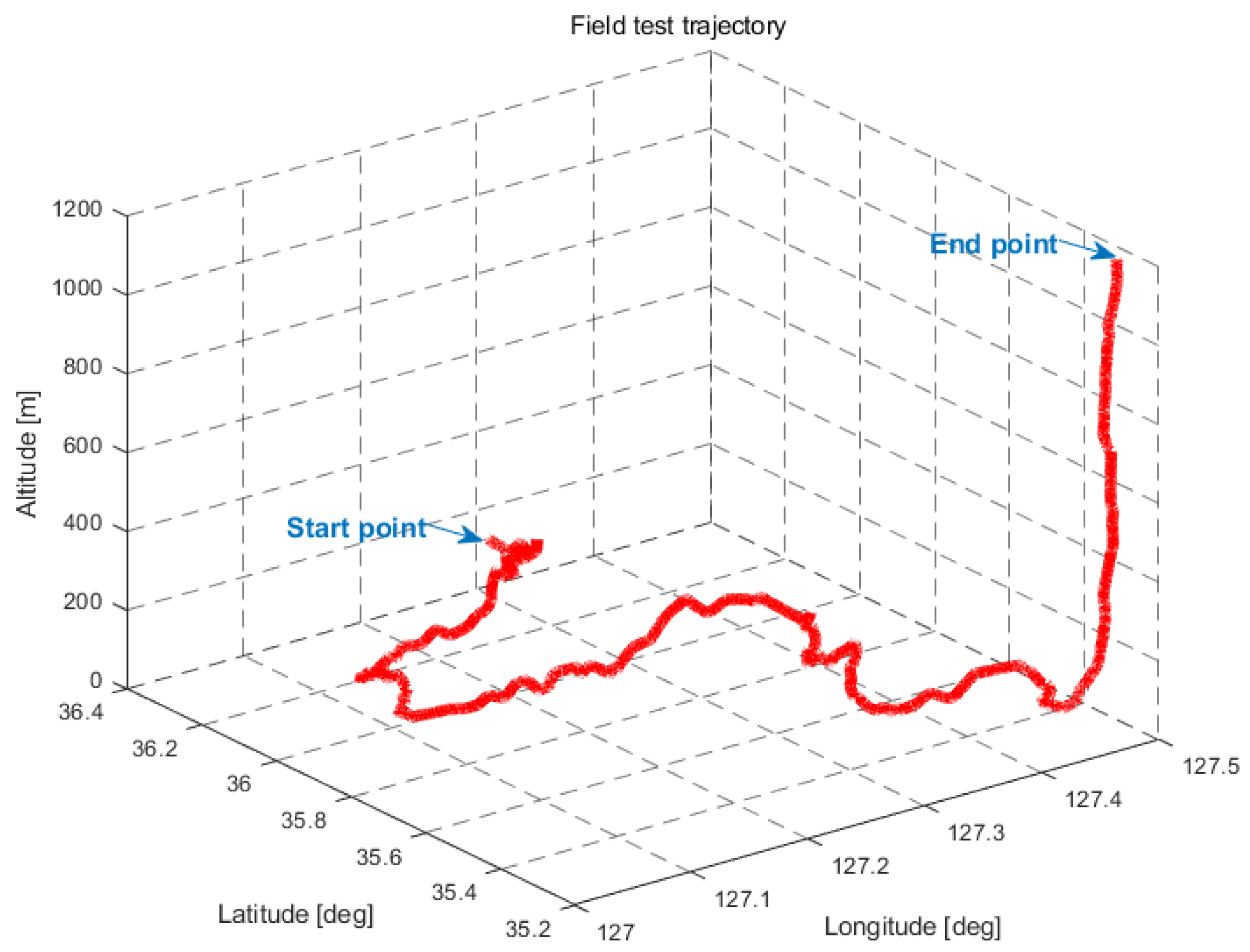 Electronics 12 04379 g013