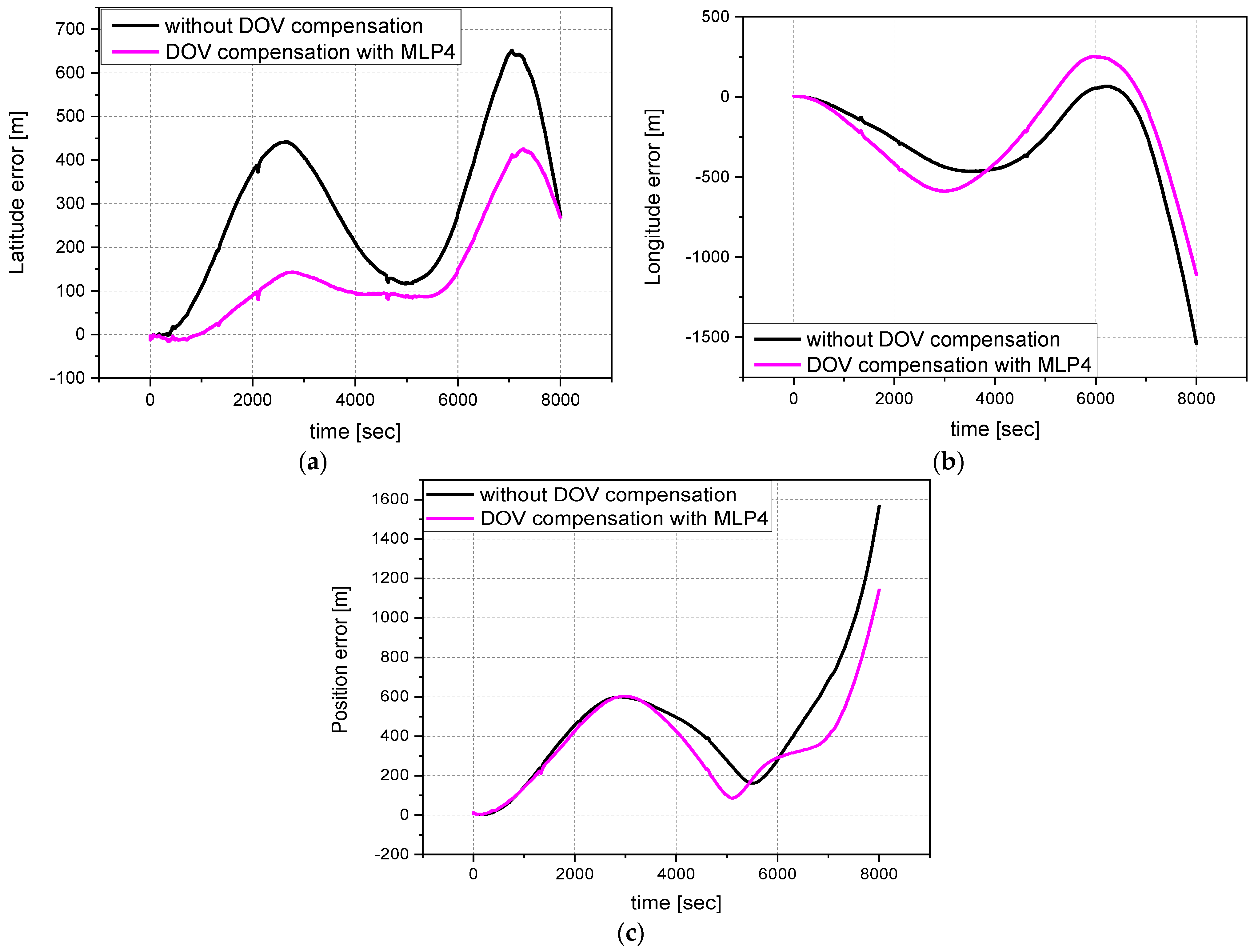 Electronics 12 04379 g016