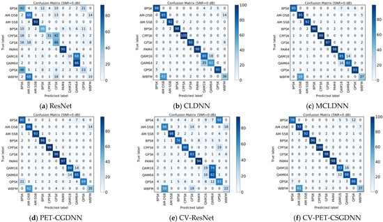 A Novel Complex-Valued Hybrid Neural Network for Automatic