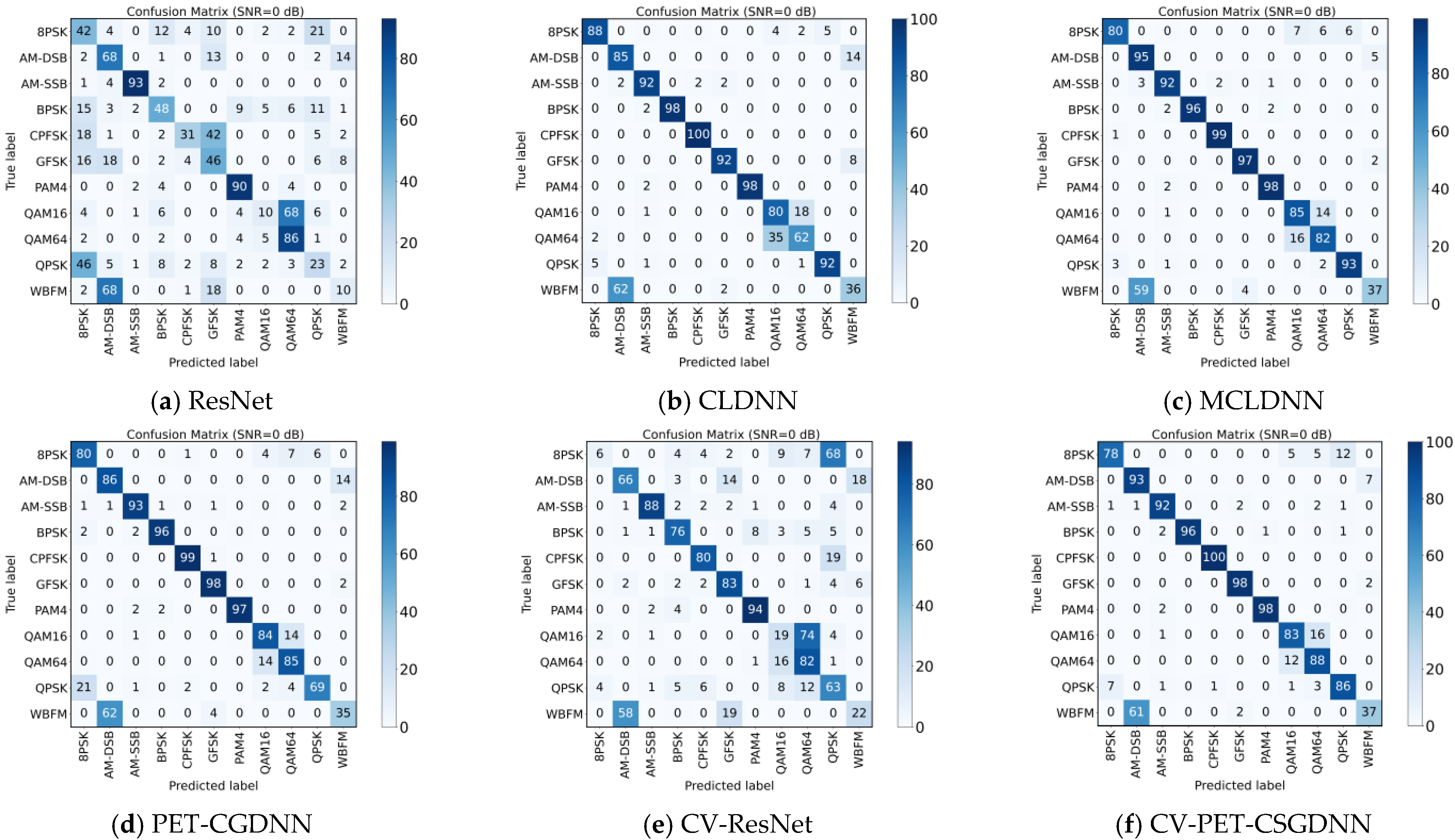 A Novel Complex-Valued Hybrid Neural Network for Automatic