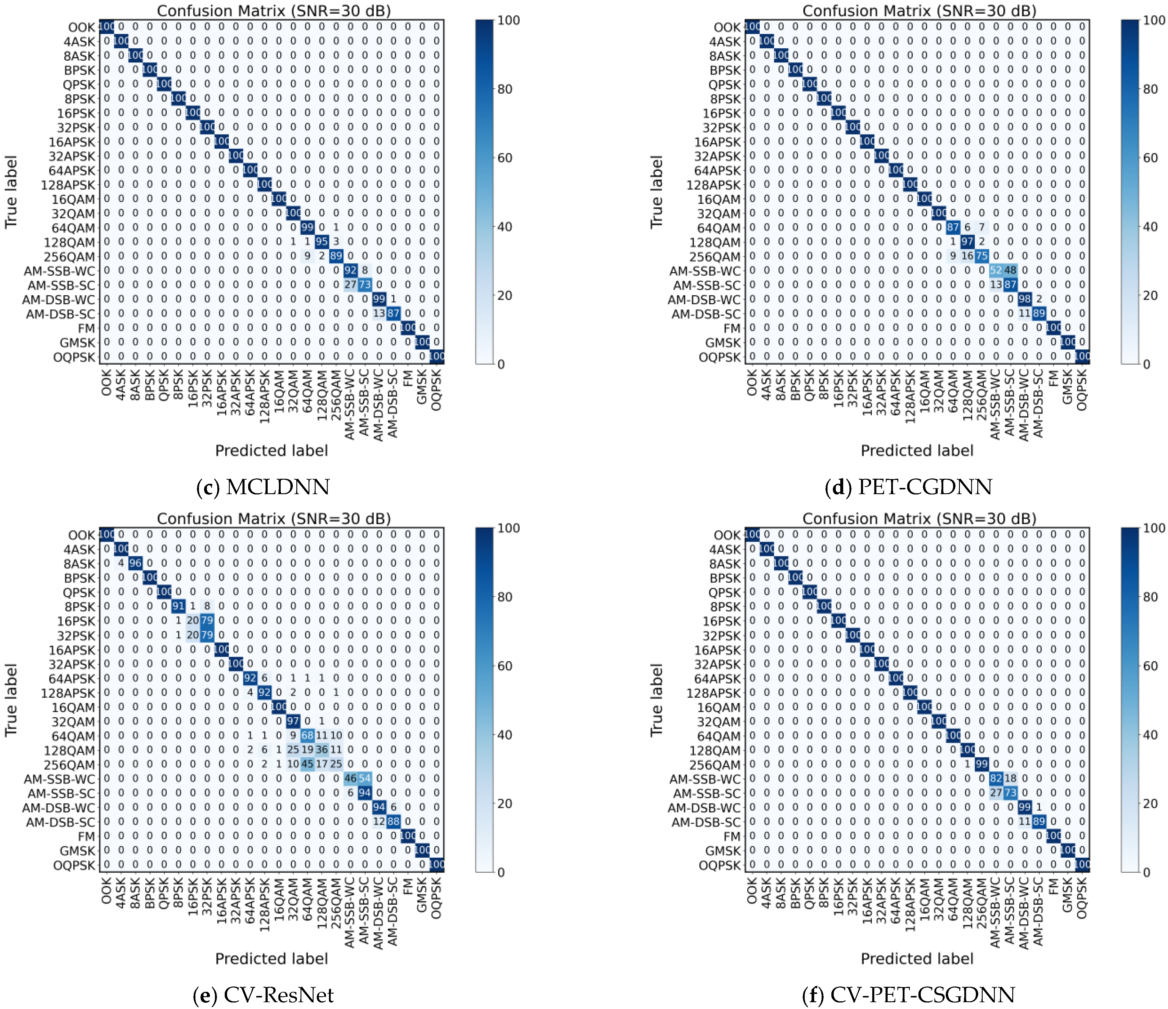 Electronics 12 04380 g005b