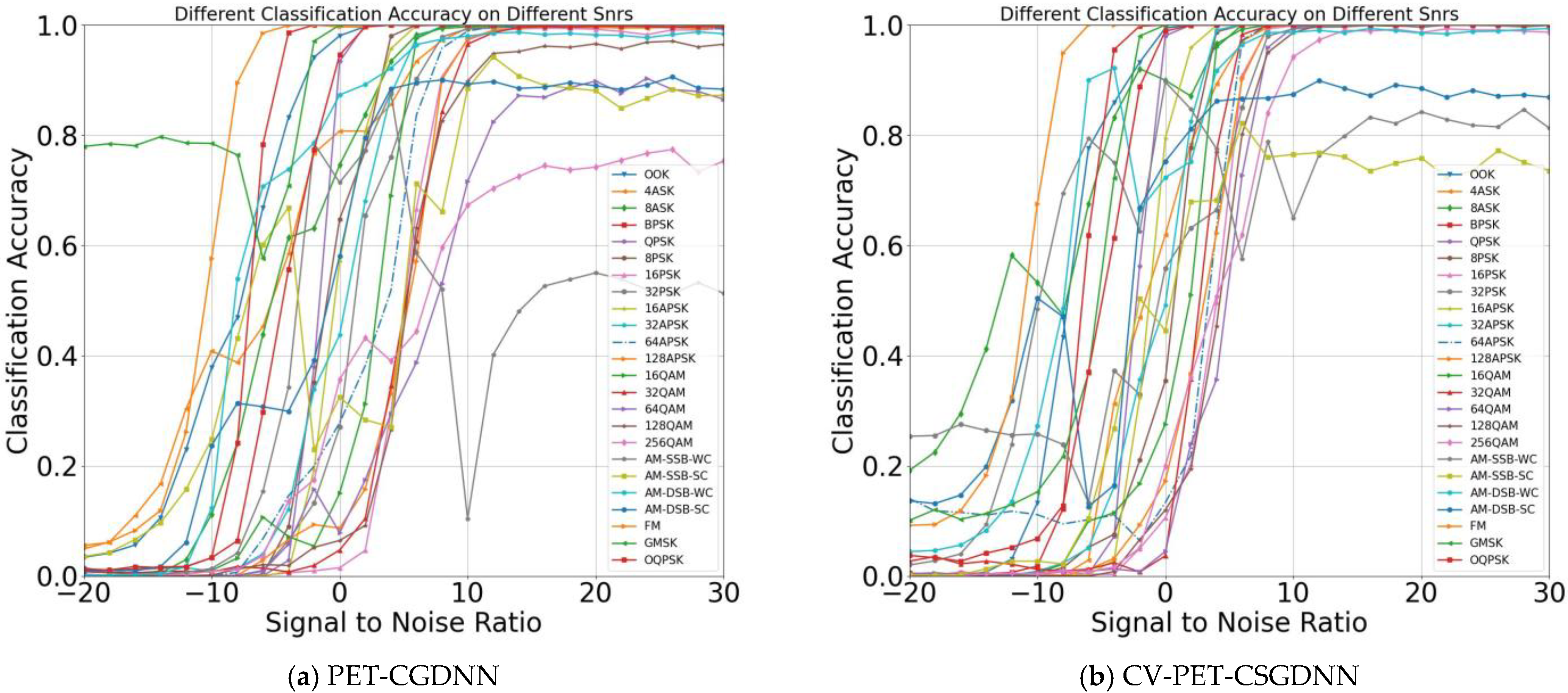 Electronics 12 04380 g006