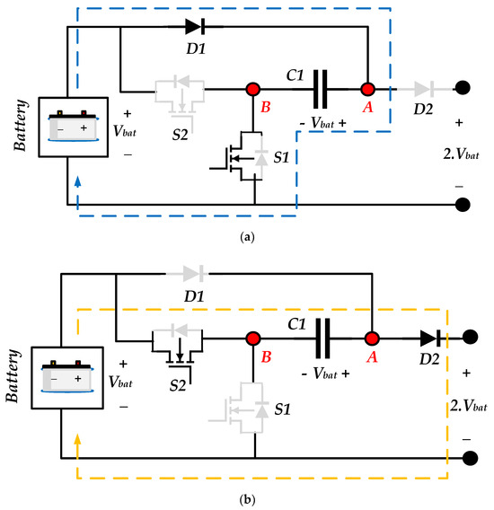 Measured DC-DC converter efficiency vs. input power at V BAT = 1.2 V