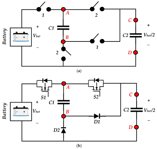 Measured voltage waveforms at the DC-DC converter input. (a) V BAT =