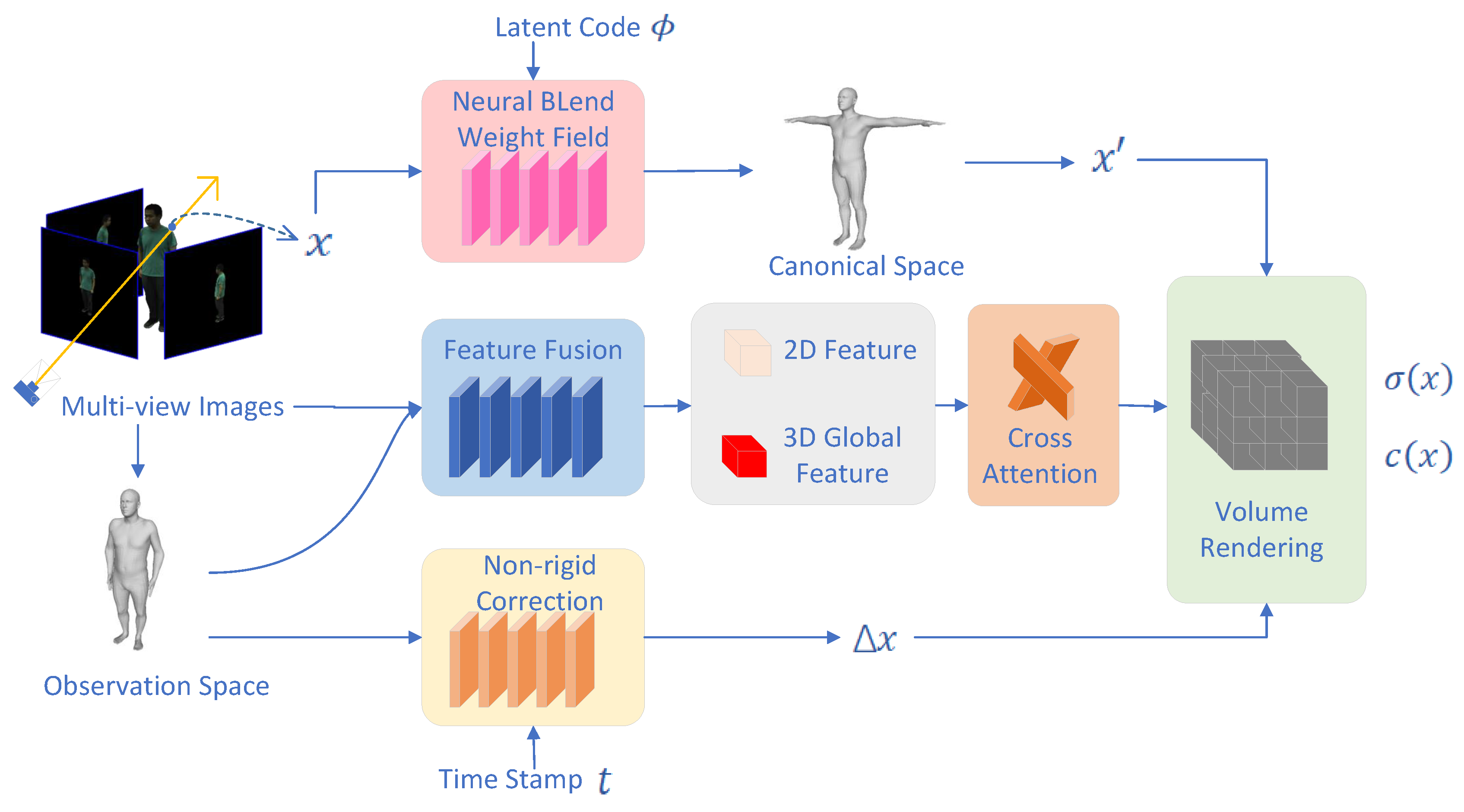 Electronics 12 04382 g002