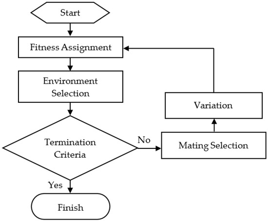 Blind Source Separation with Strength Pareto Evolutionary Algorithm 2 ...
