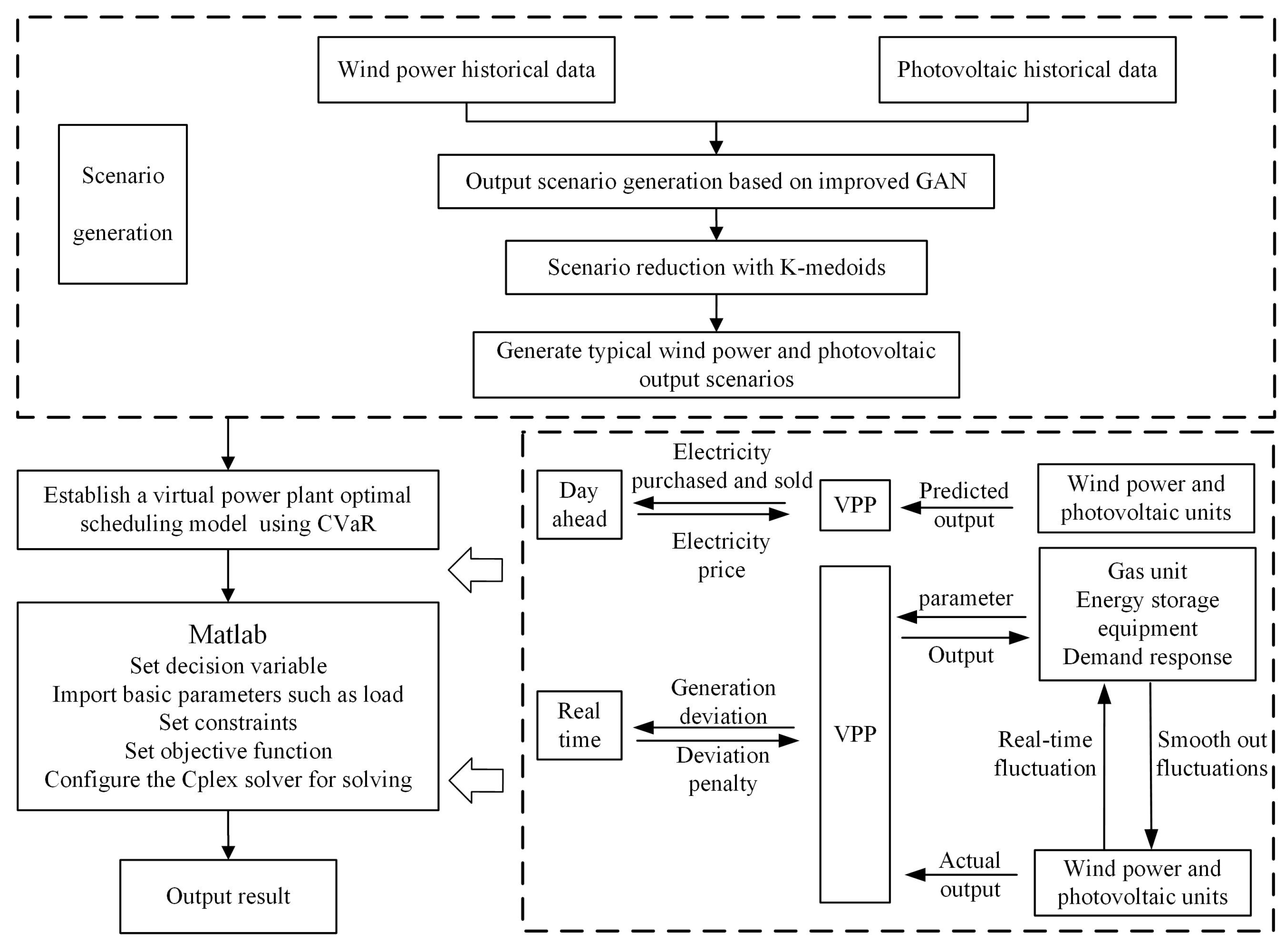 Electronics 12 04387 g002