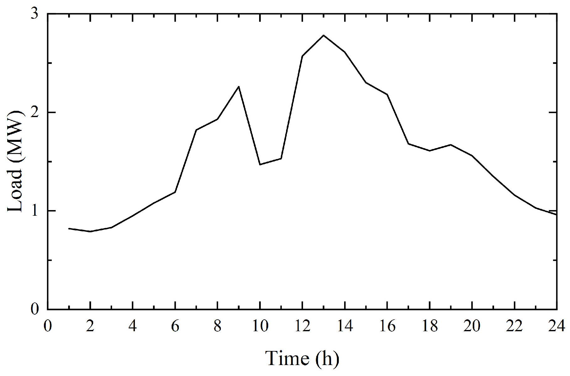 Electronics 12 04387 g004