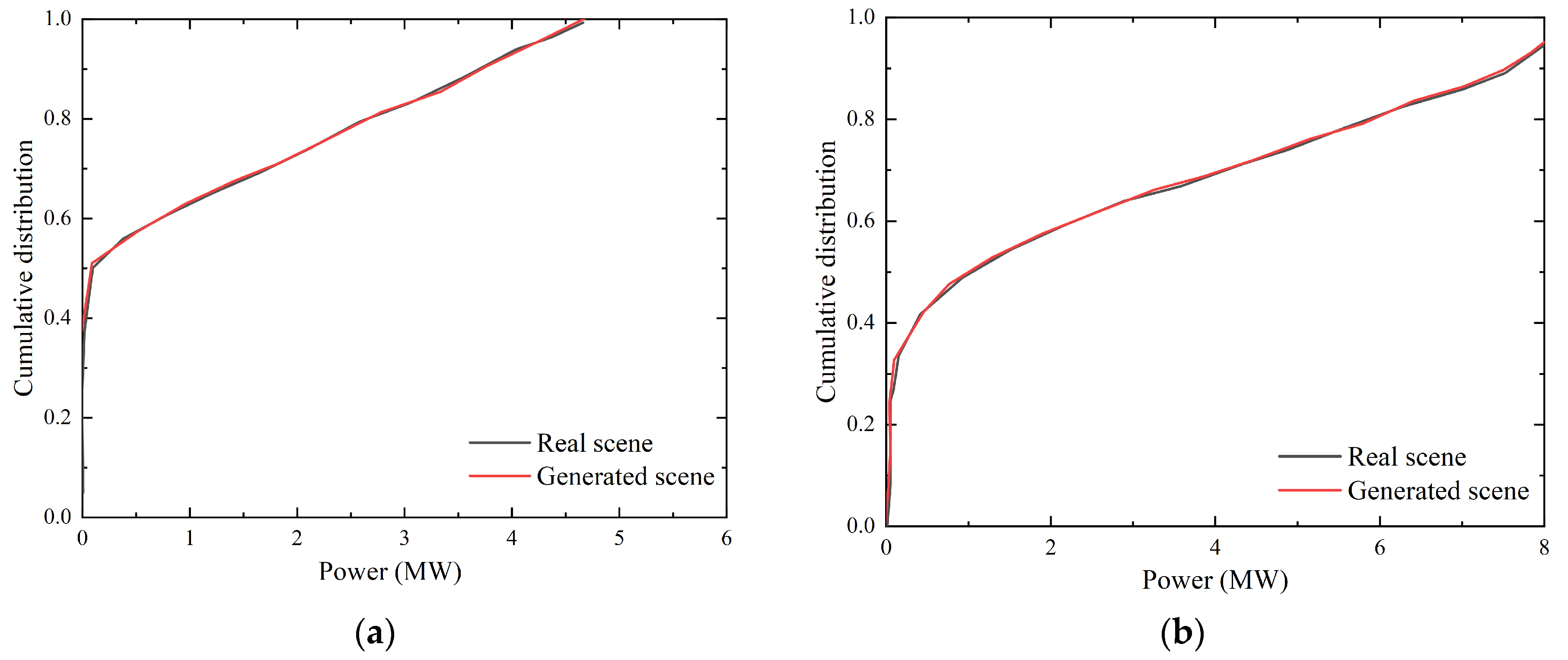 Electronics 12 04387 g008
