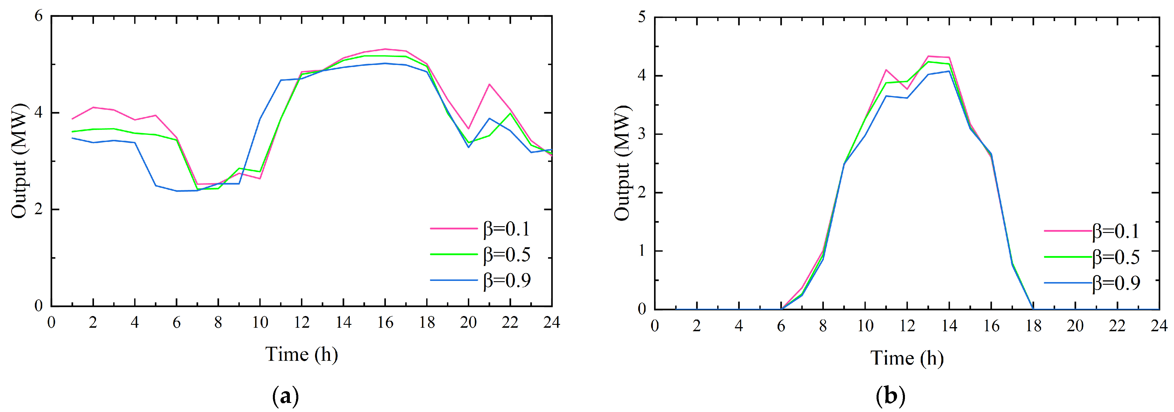 Electronics 12 04387 g009a