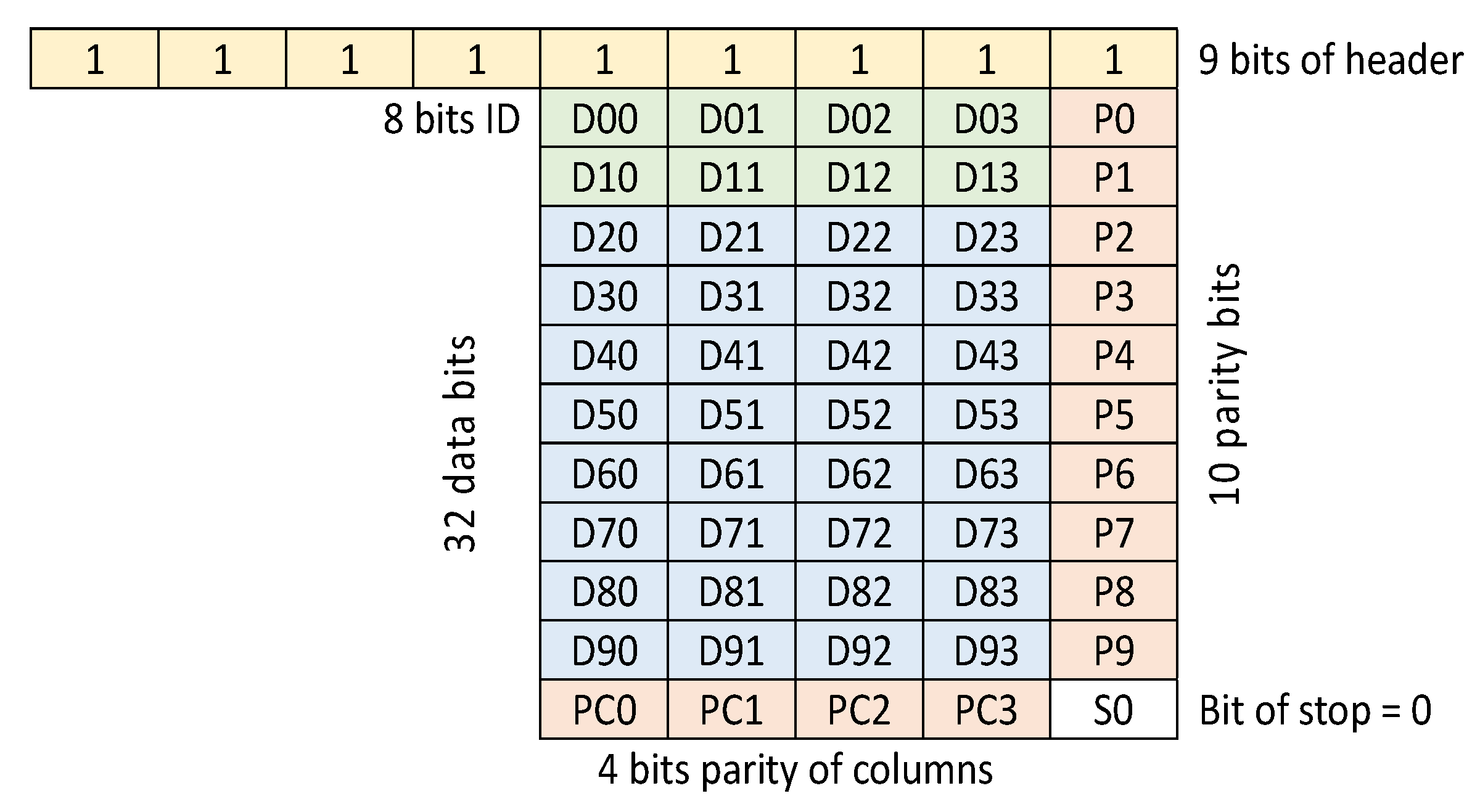 Electronics 12 04391 g005