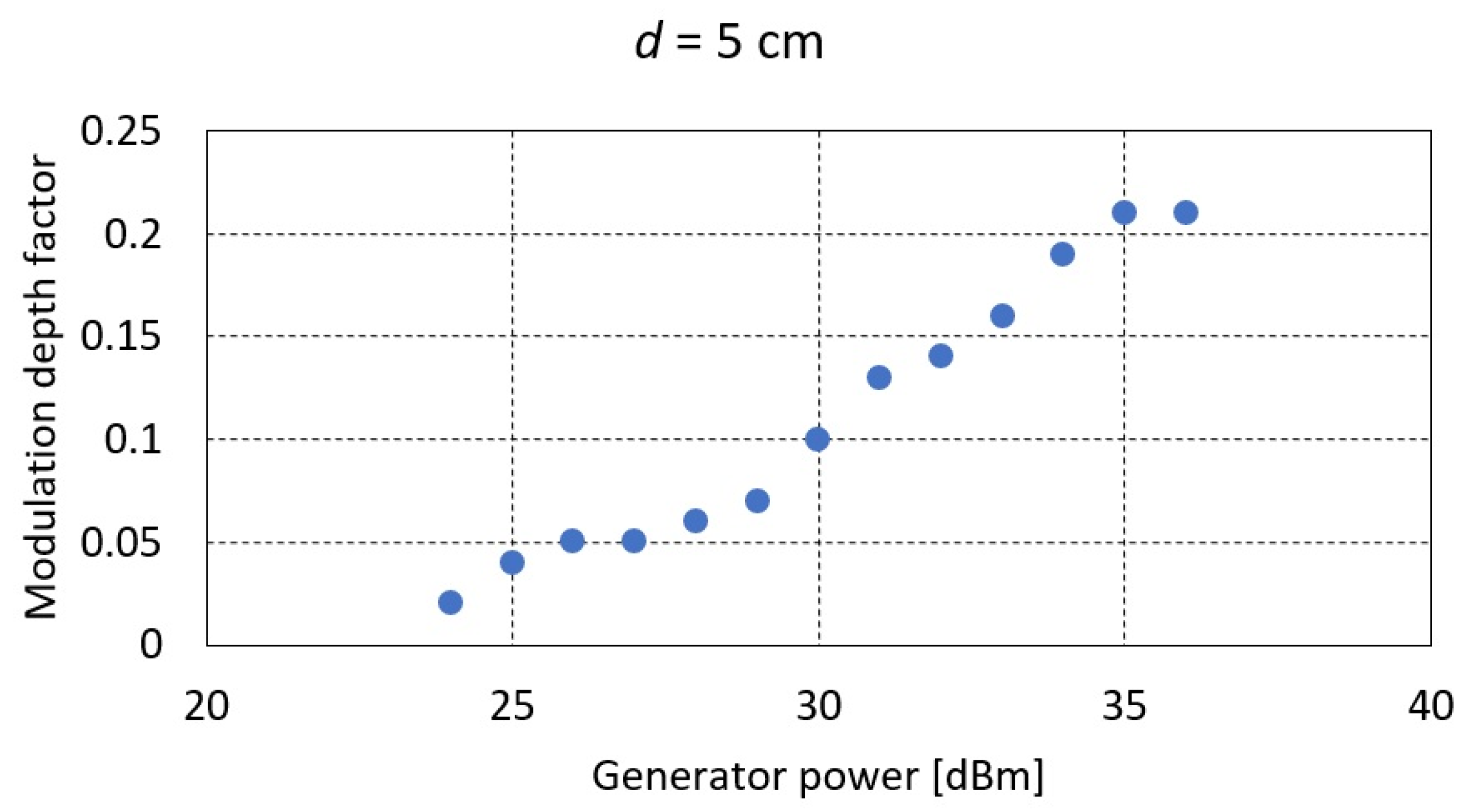 Electronics 12 04391 g011