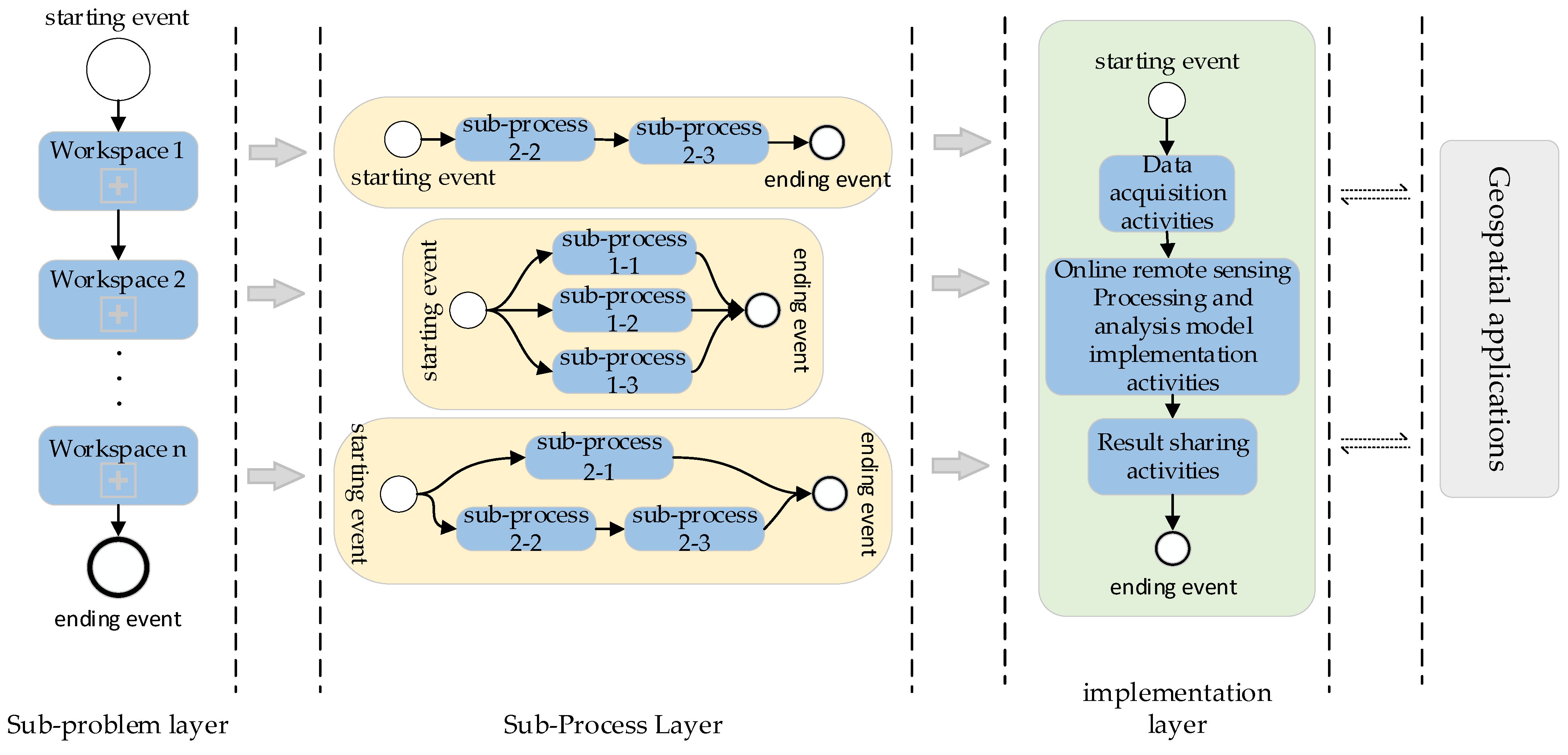 Electronics 12 04394 g002