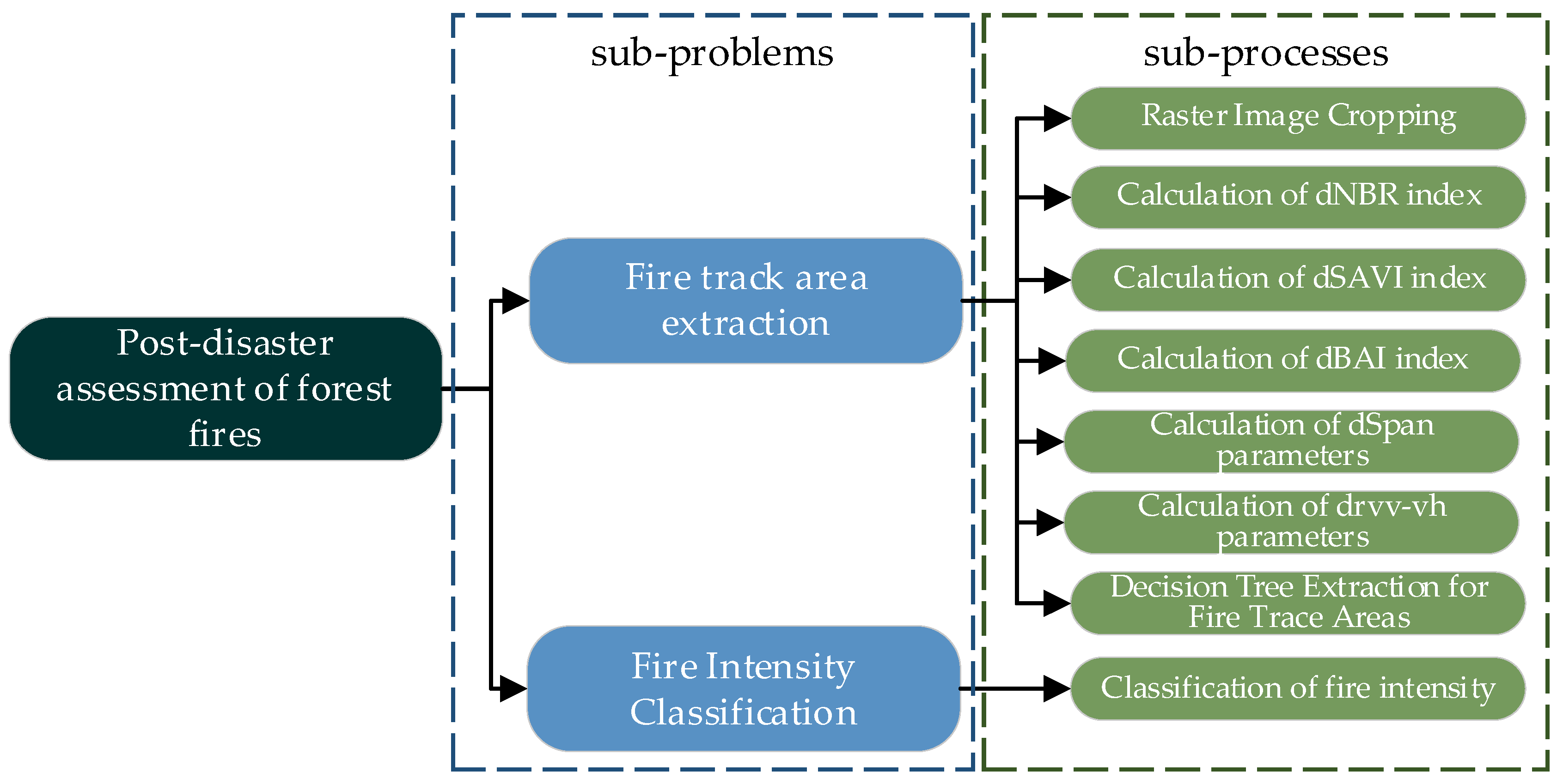 Electronics 12 04394 g005