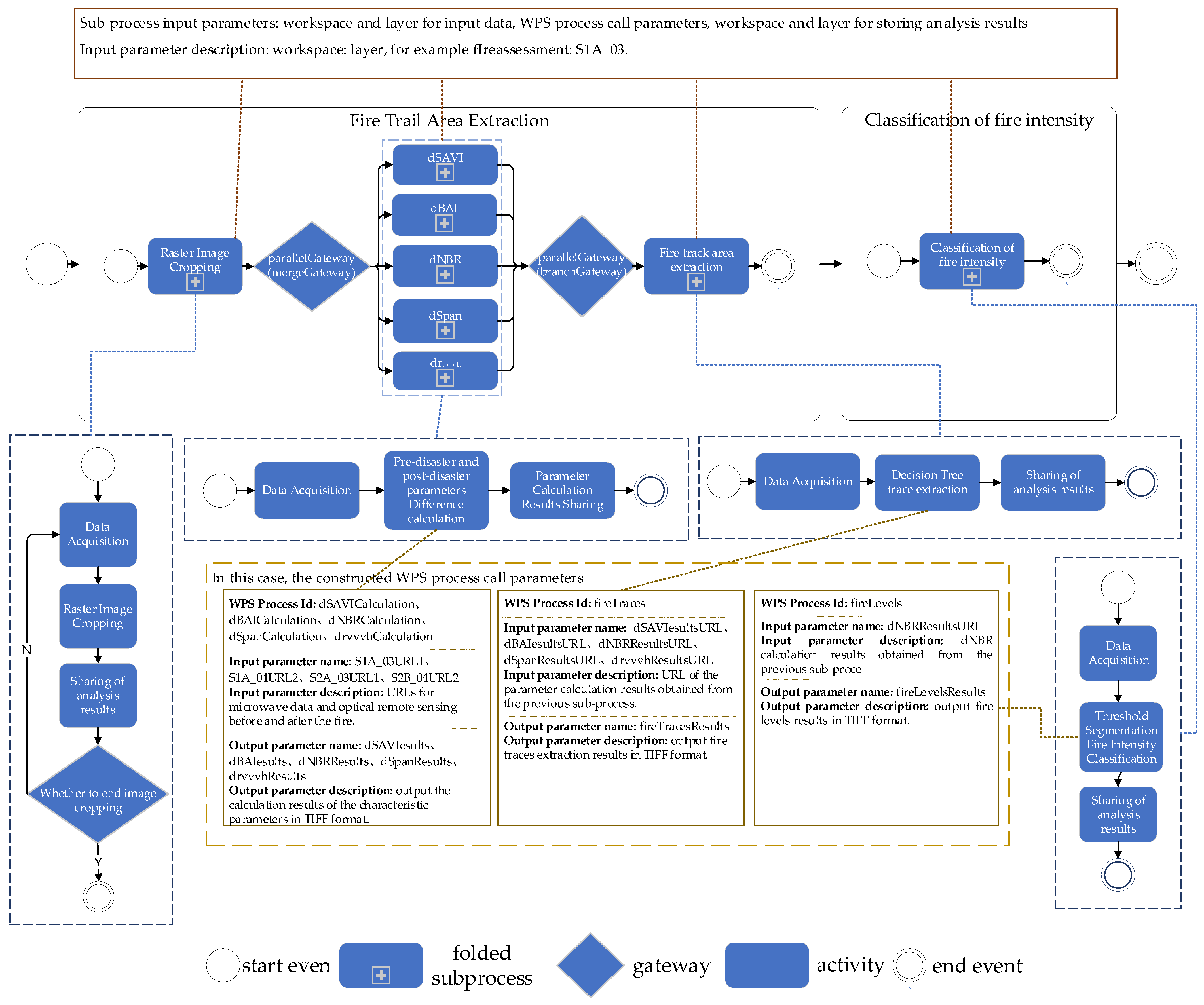 Electronics 12 04394 g007