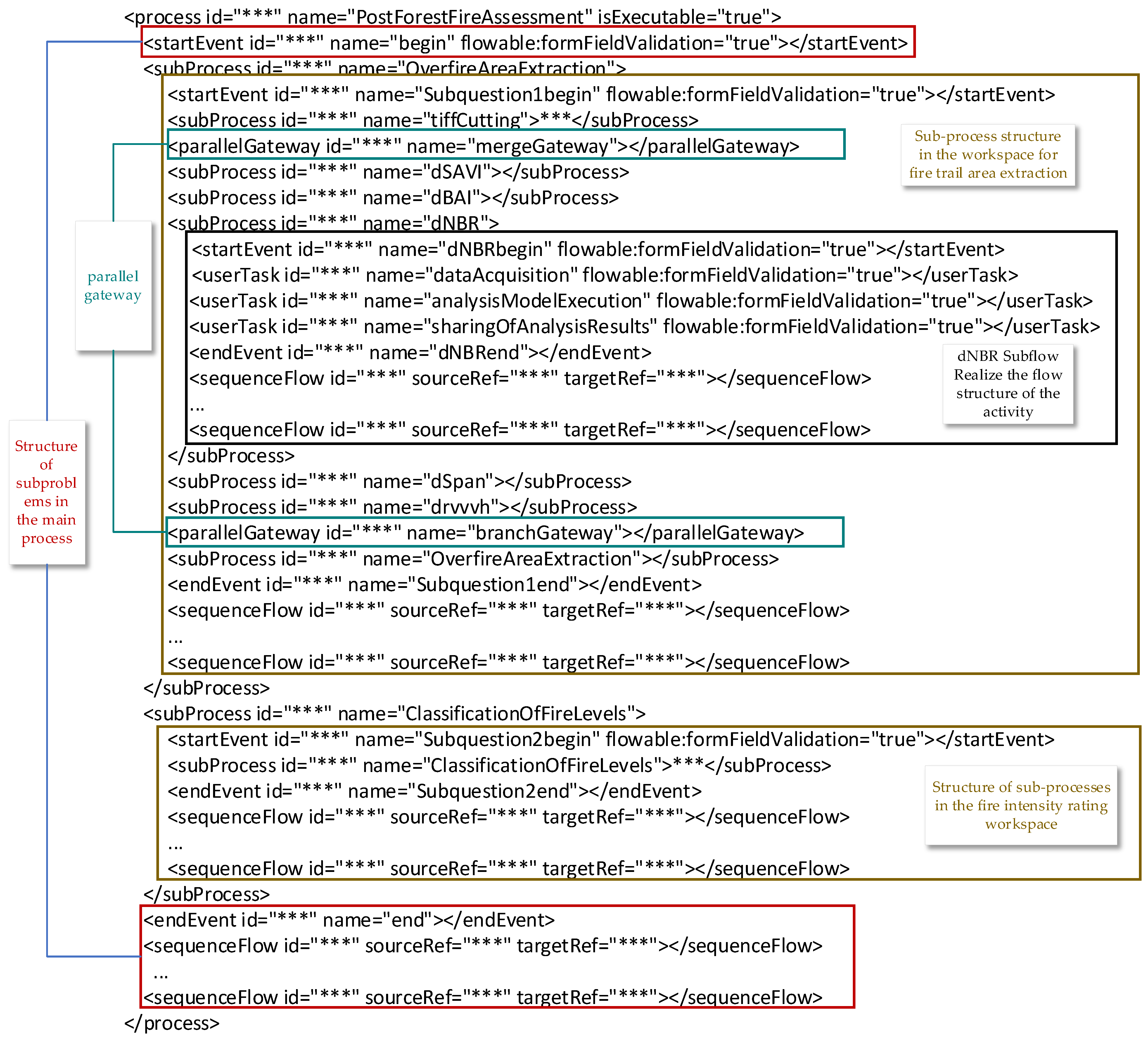 Electronics 12 04394 g008