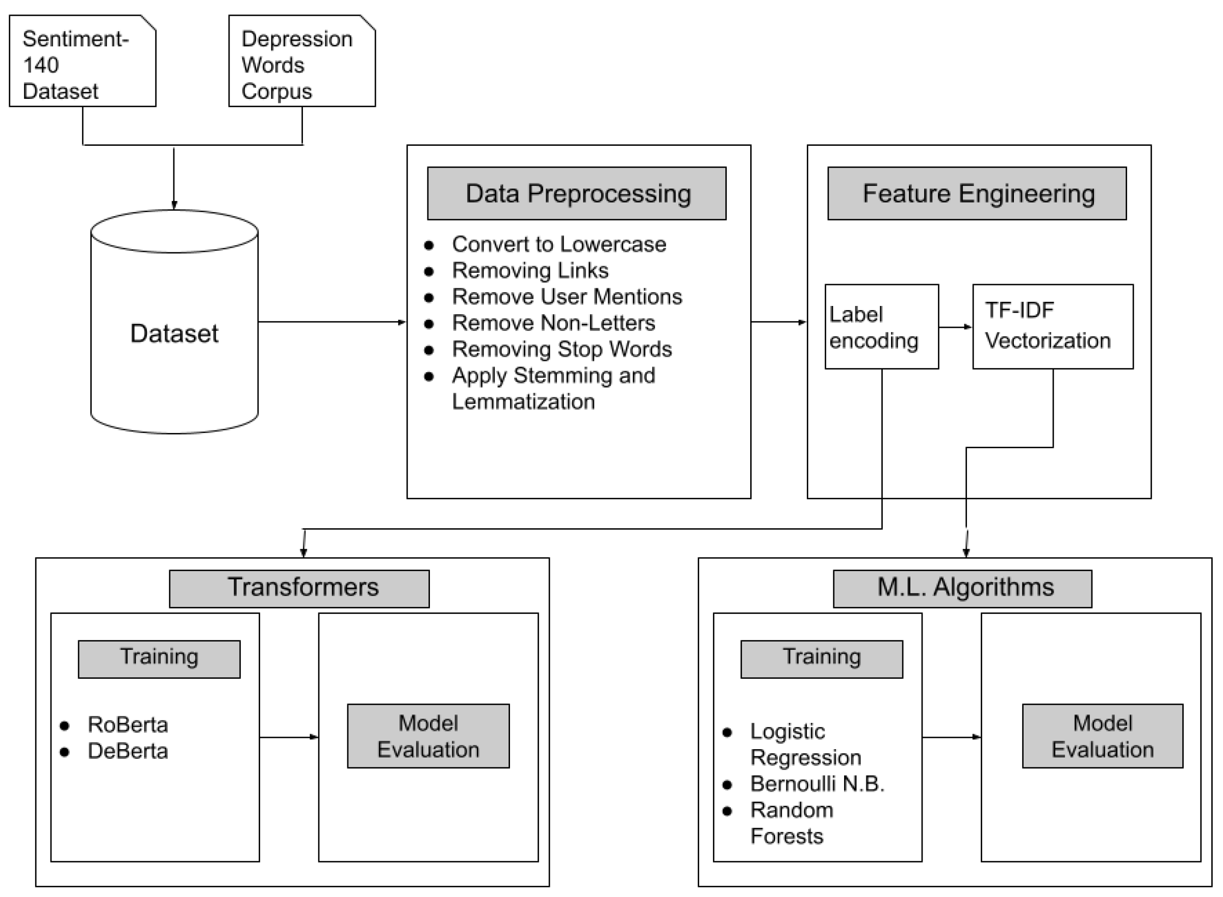Electronics 12 04396 g005
