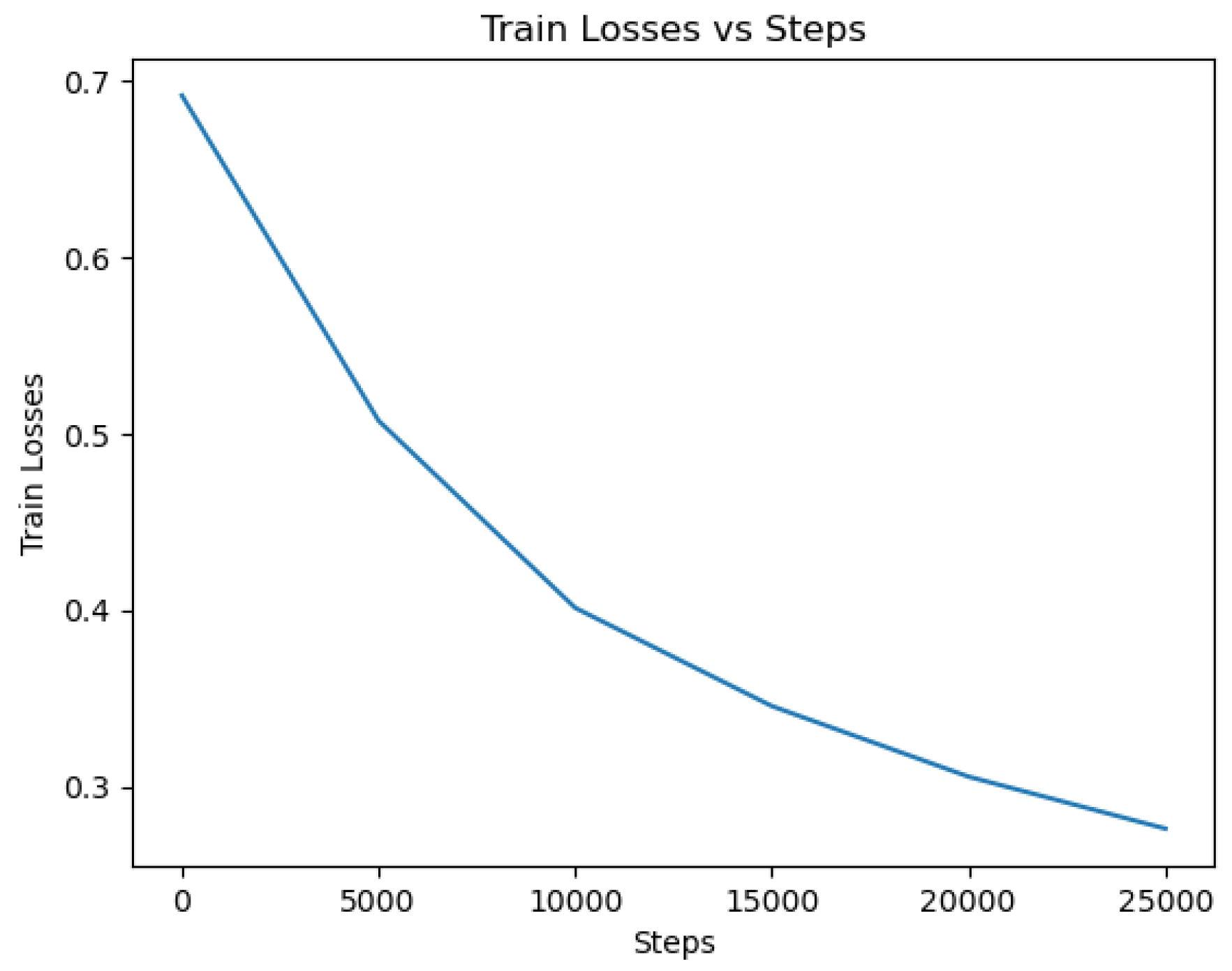 Electronics 12 04396 g015