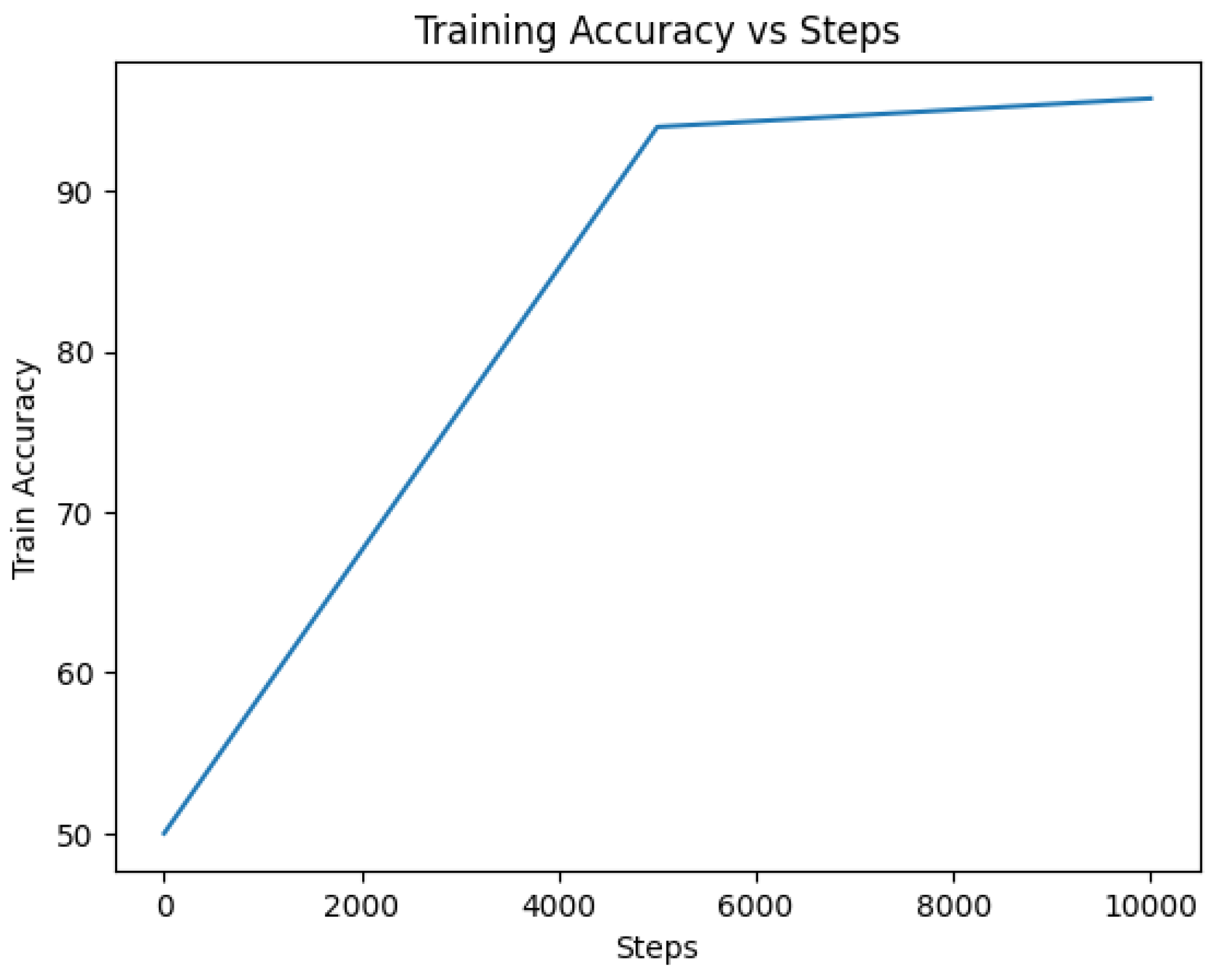 Electronics 12 04396 g018