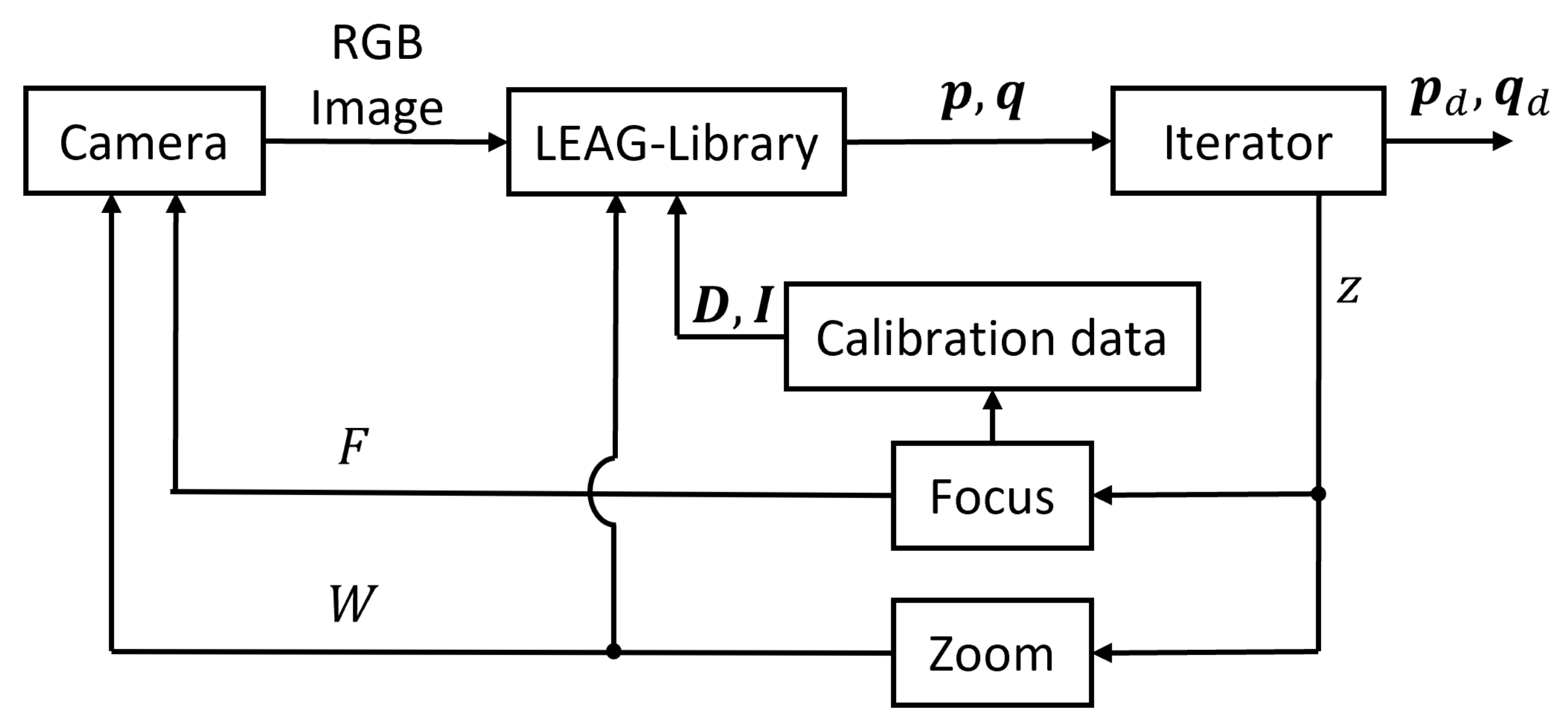 Electronics Free FullText High Accuracy and Wide Range Recognition