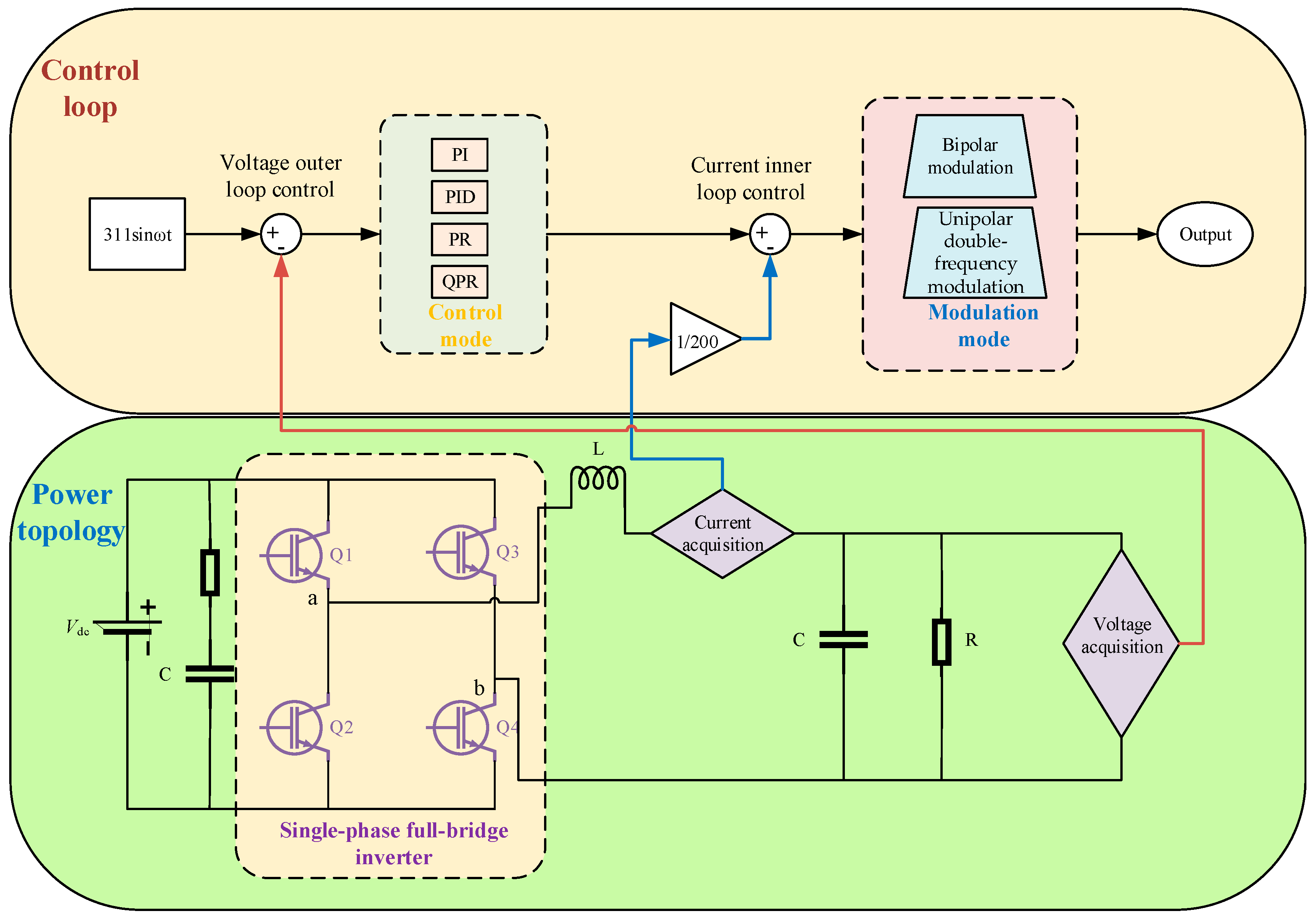 Electronics 12 04400 g005