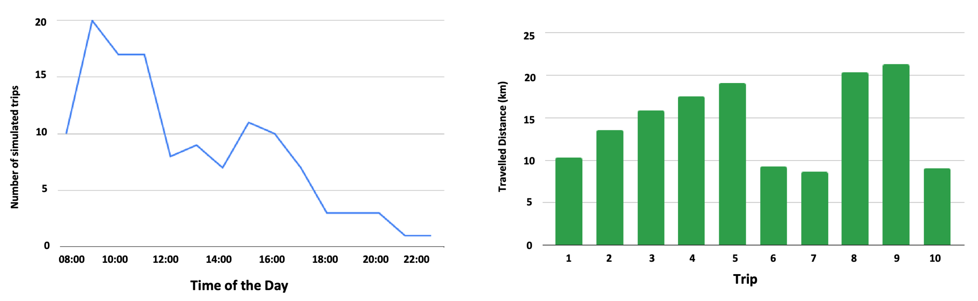 Electronics 12 04401 g005