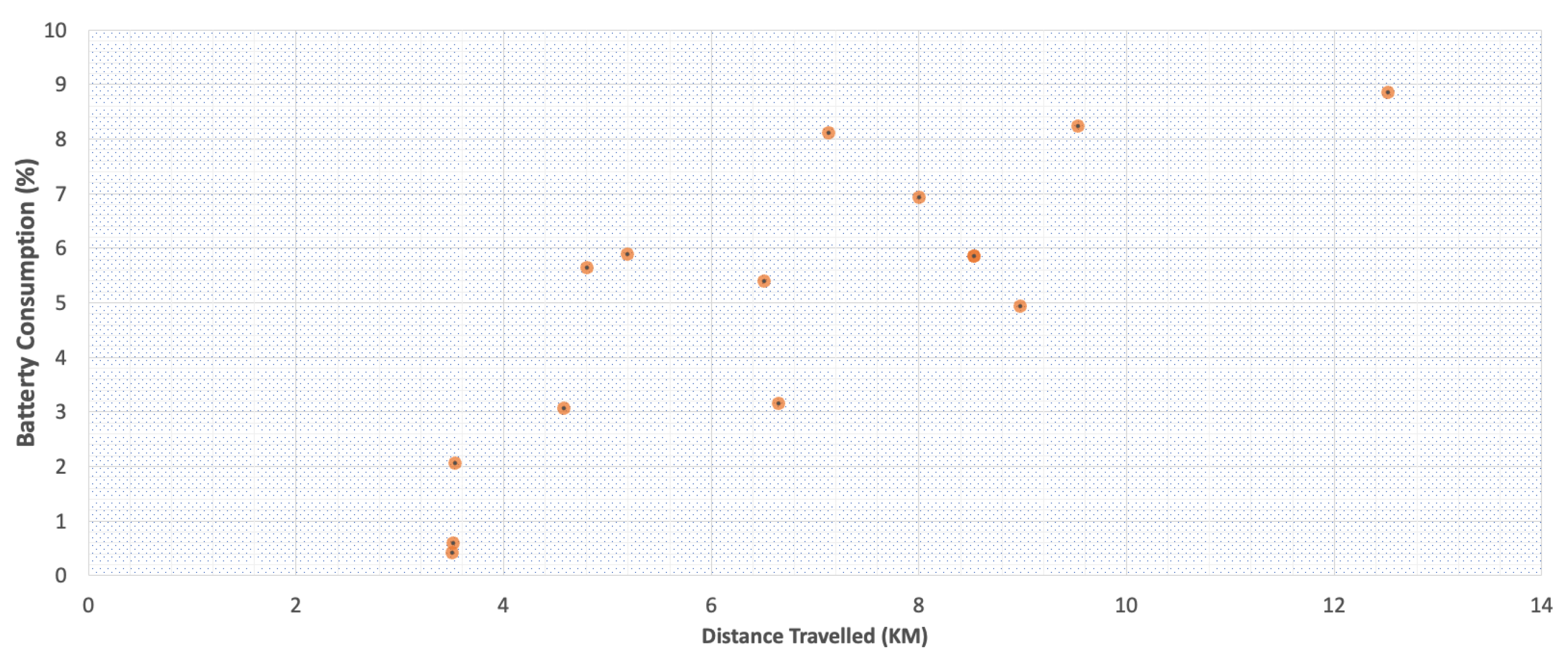 Electronics 12 04401 g006