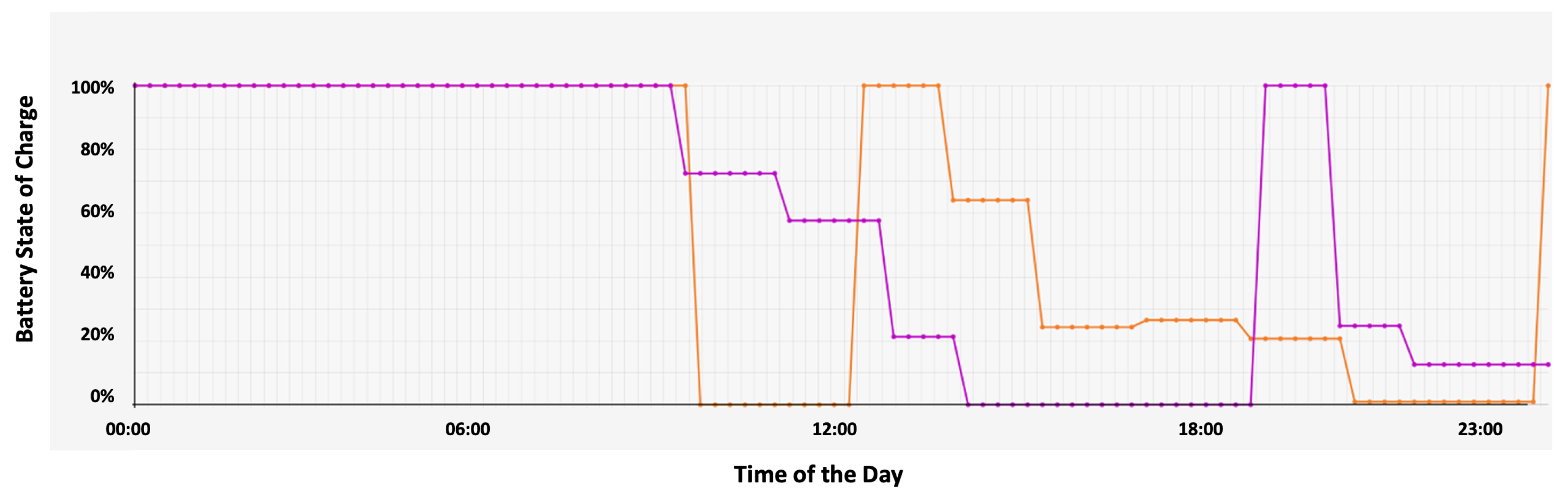 Electronics 12 04401 g007
