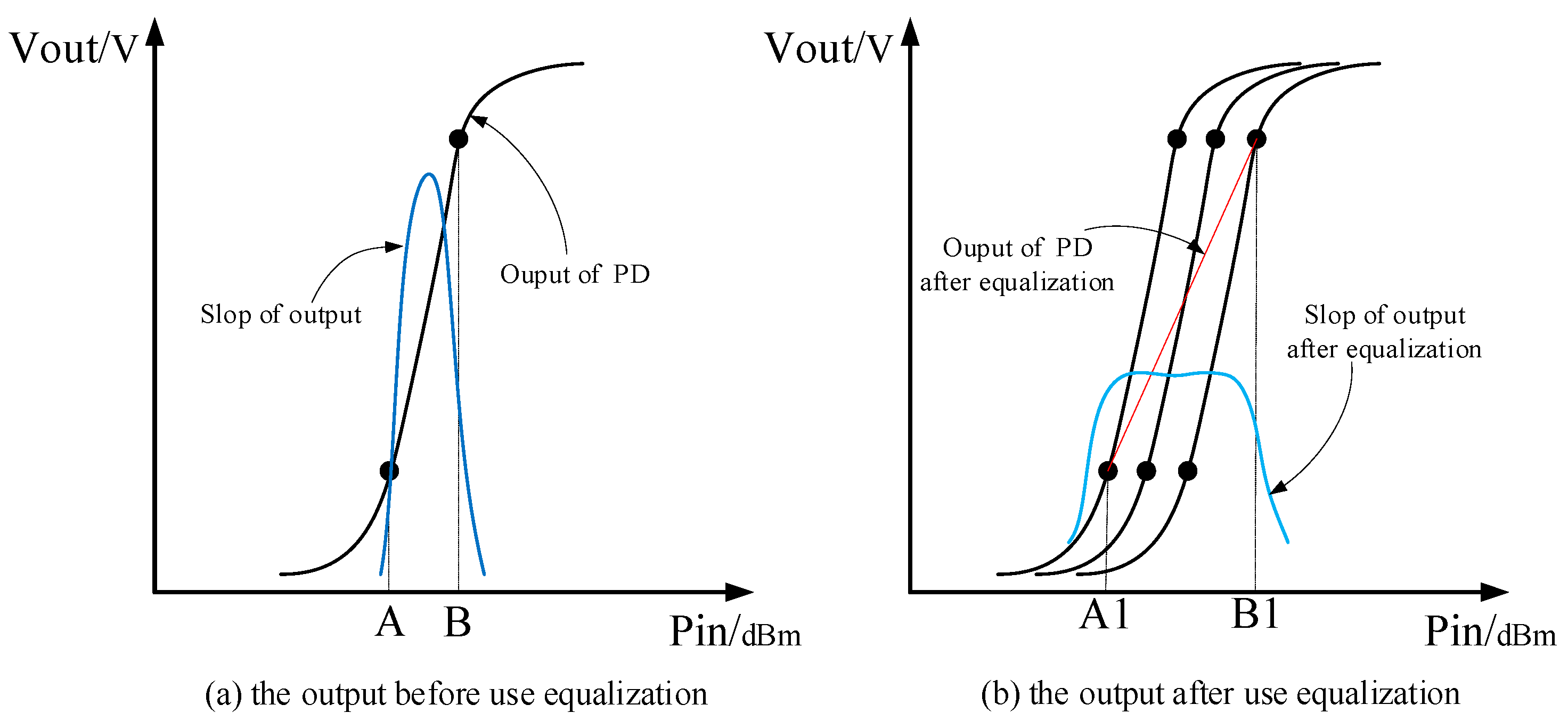 Electronics 12 04402 g005