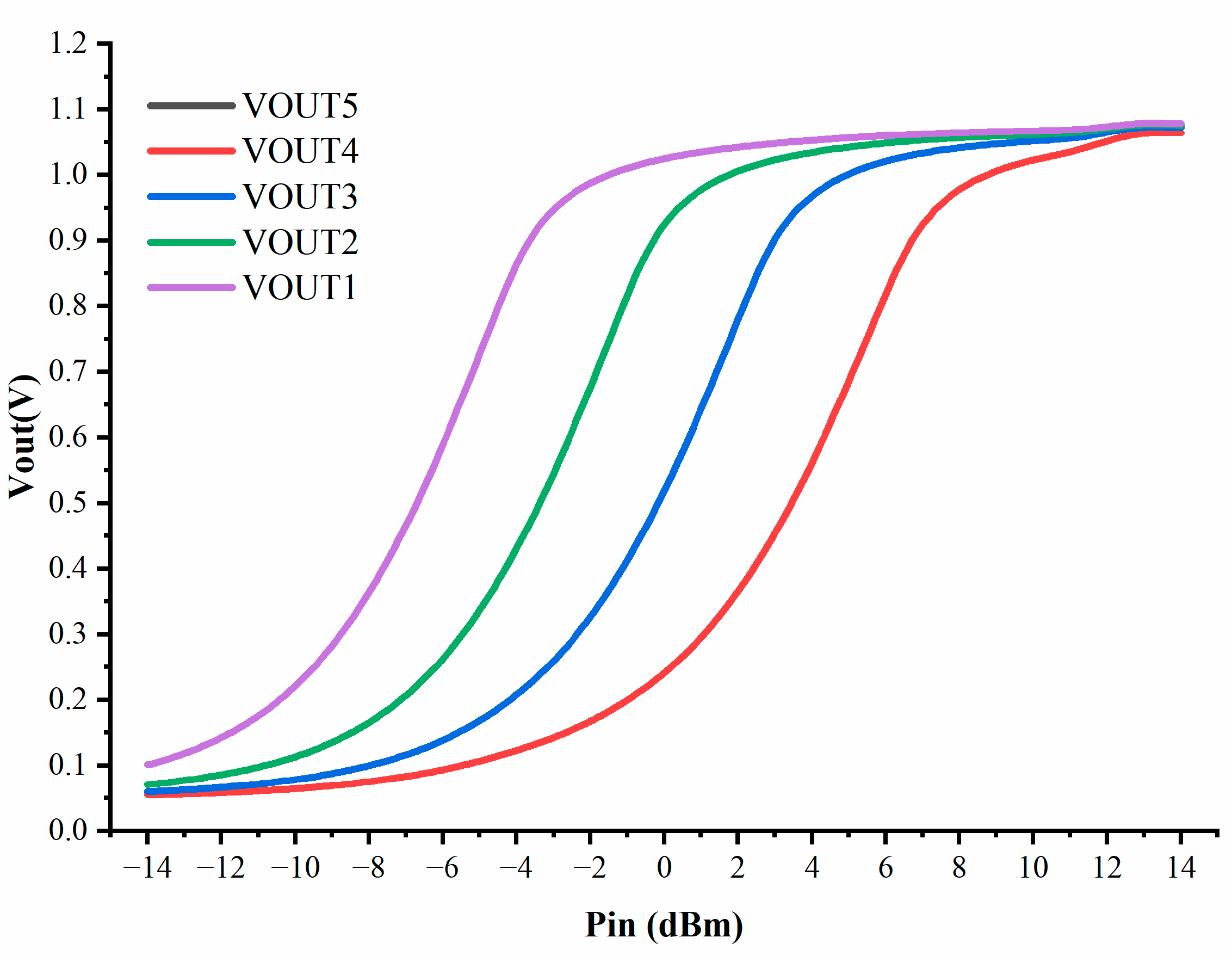 Electronics 12 04402 g010