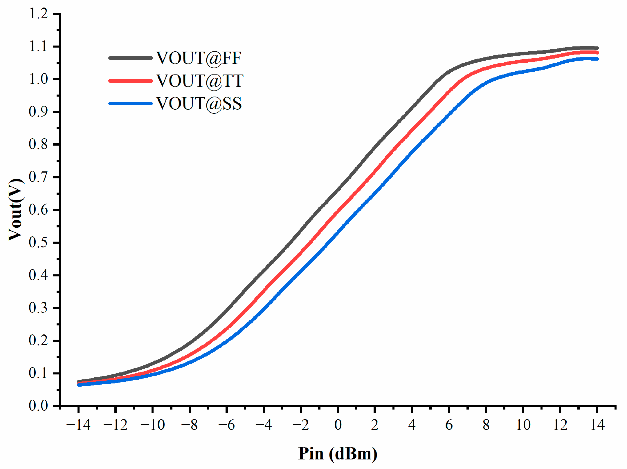 Electronics 12 04402 g011