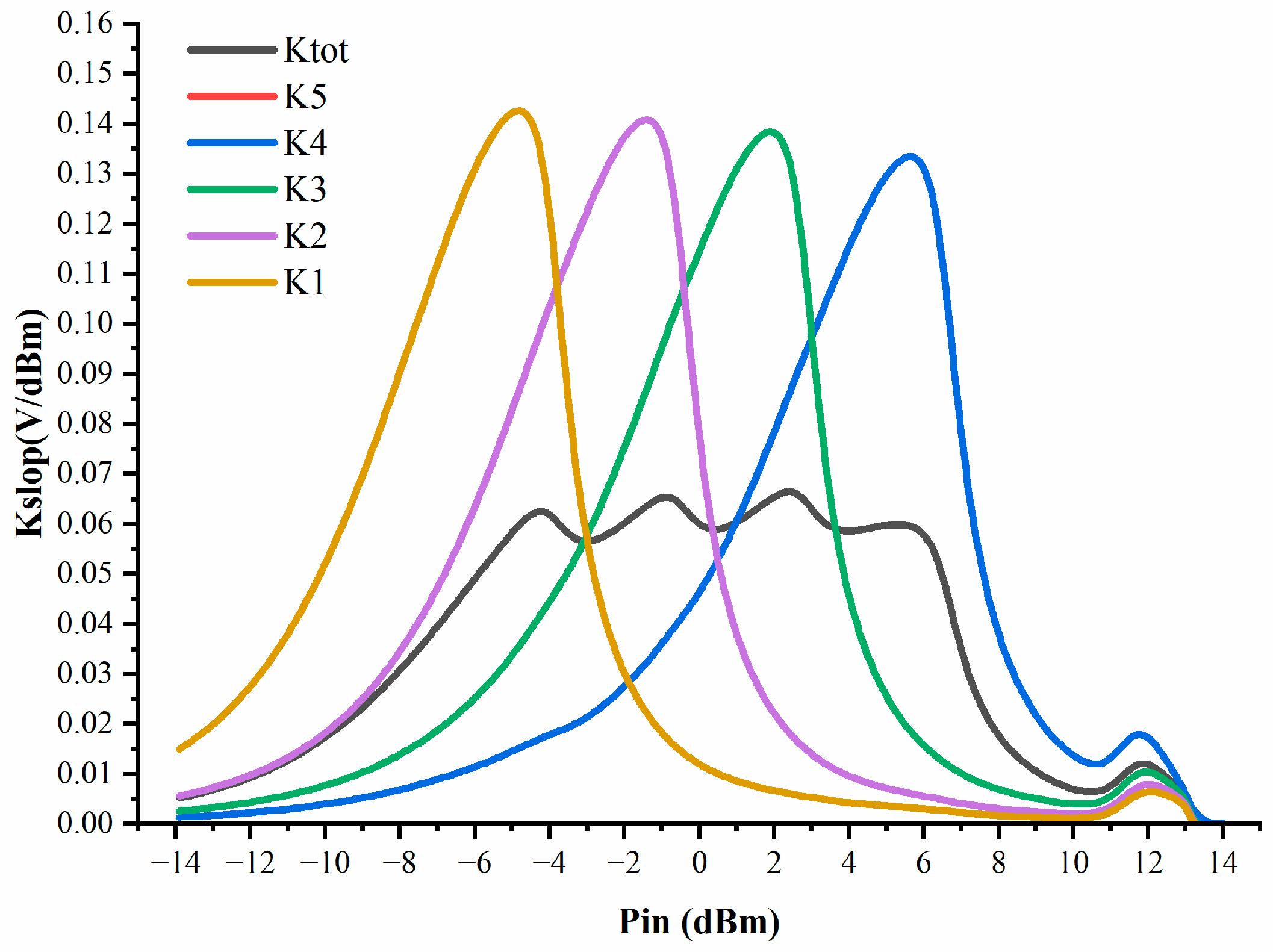 Electronics 12 04402 g012
