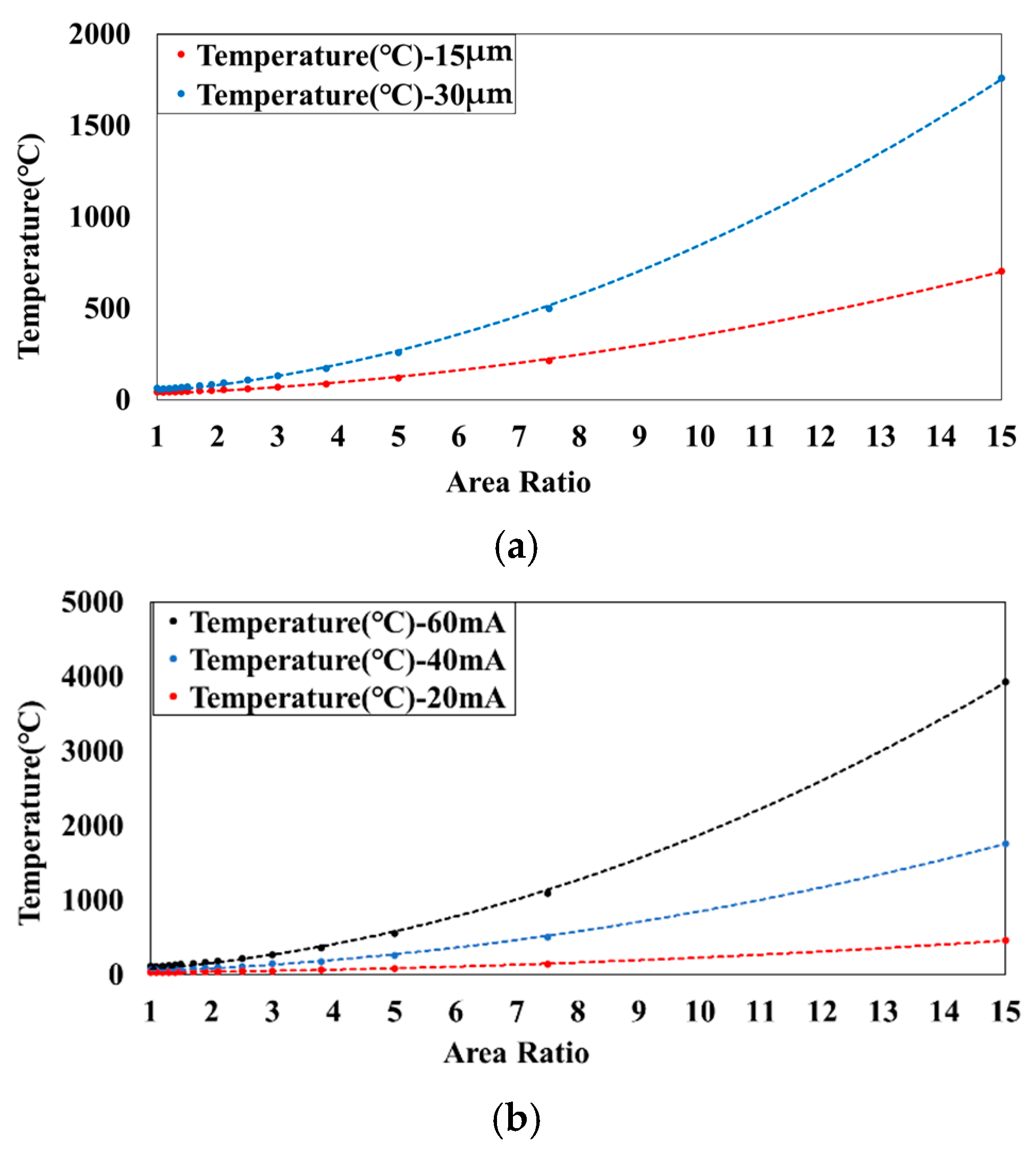 Electronics 12 04403 g003