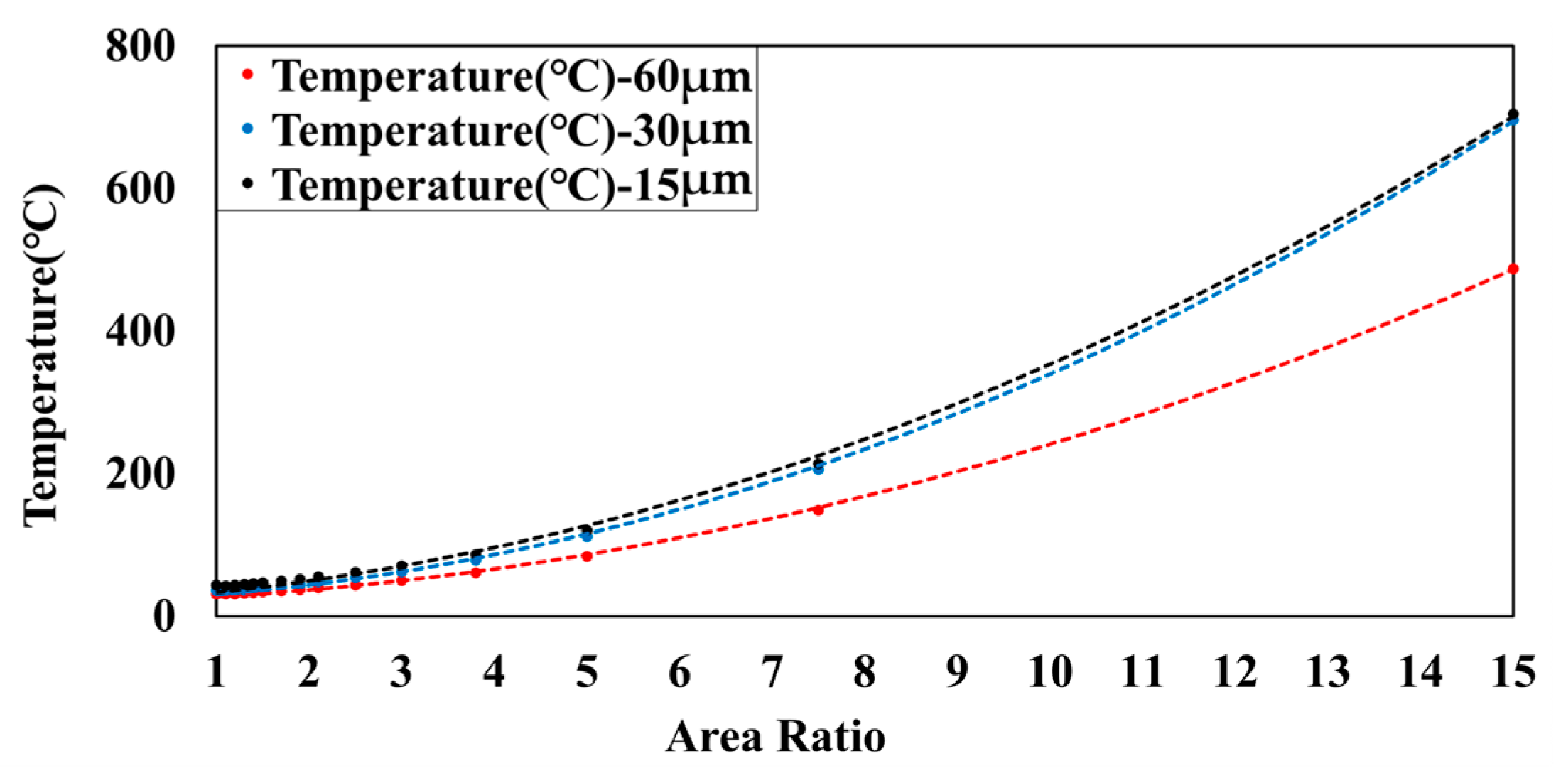 Electronics 12 04403 g005
