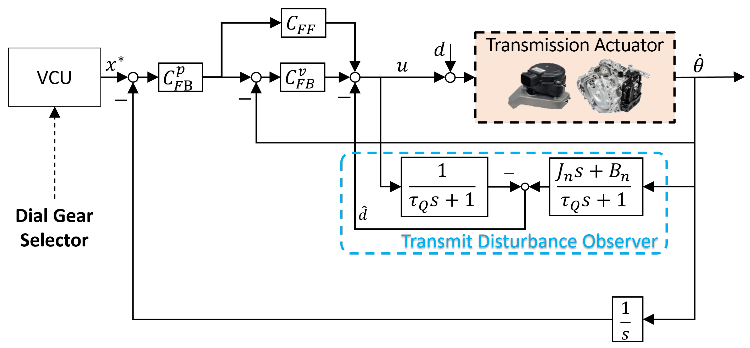 Electronics 12 04404 g004