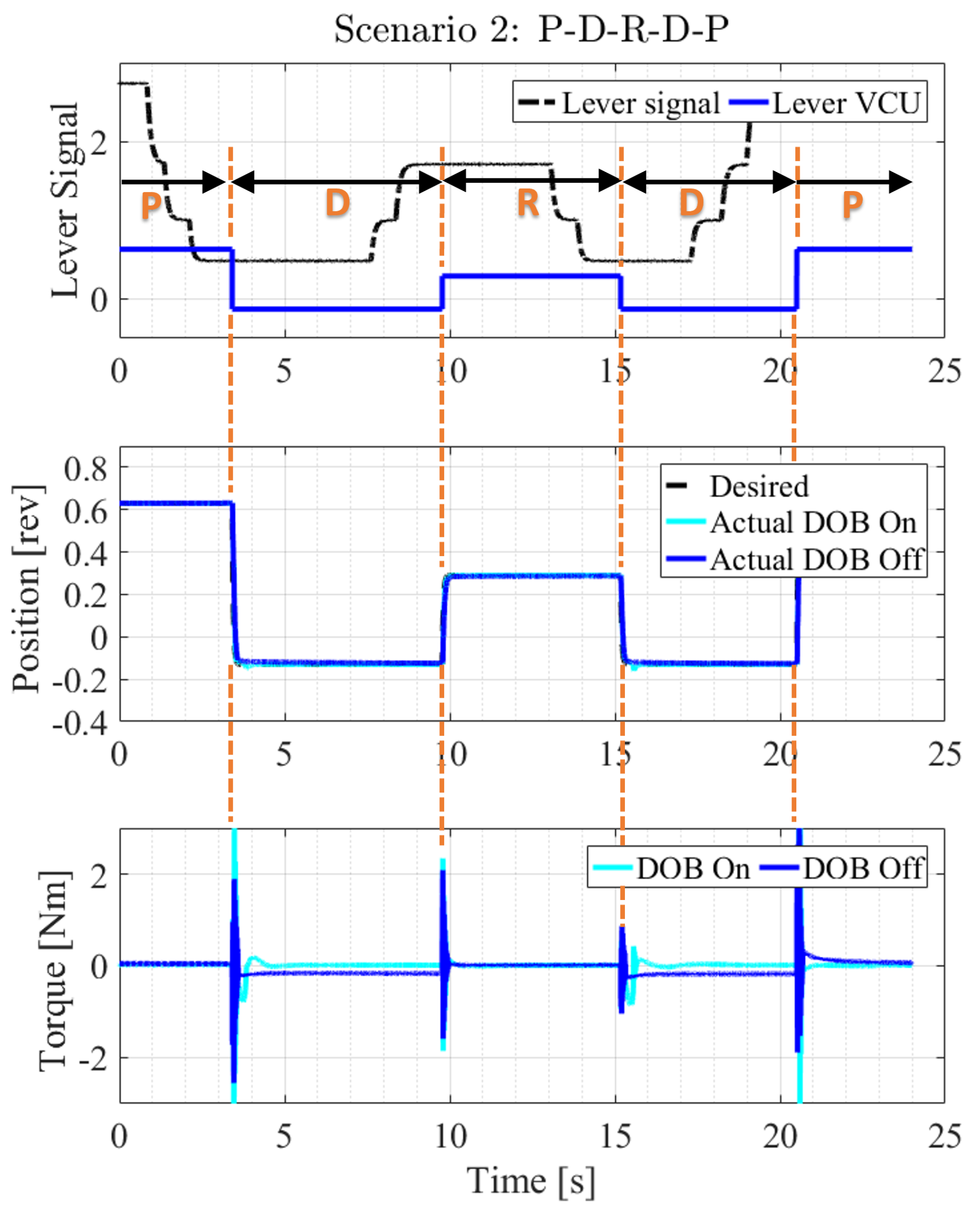 Electronics 12 04404 g011