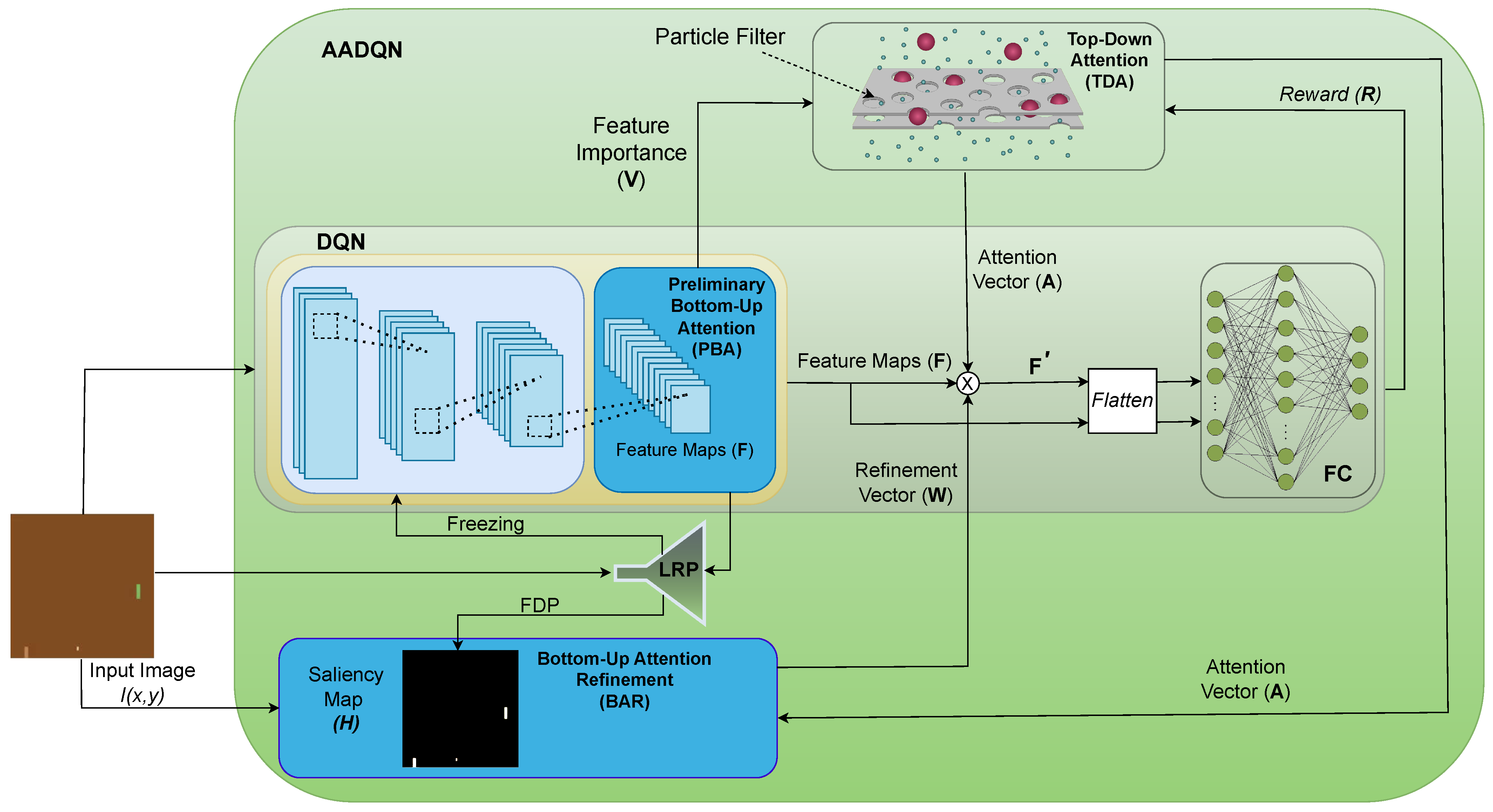 Electronics 12 04405 g001