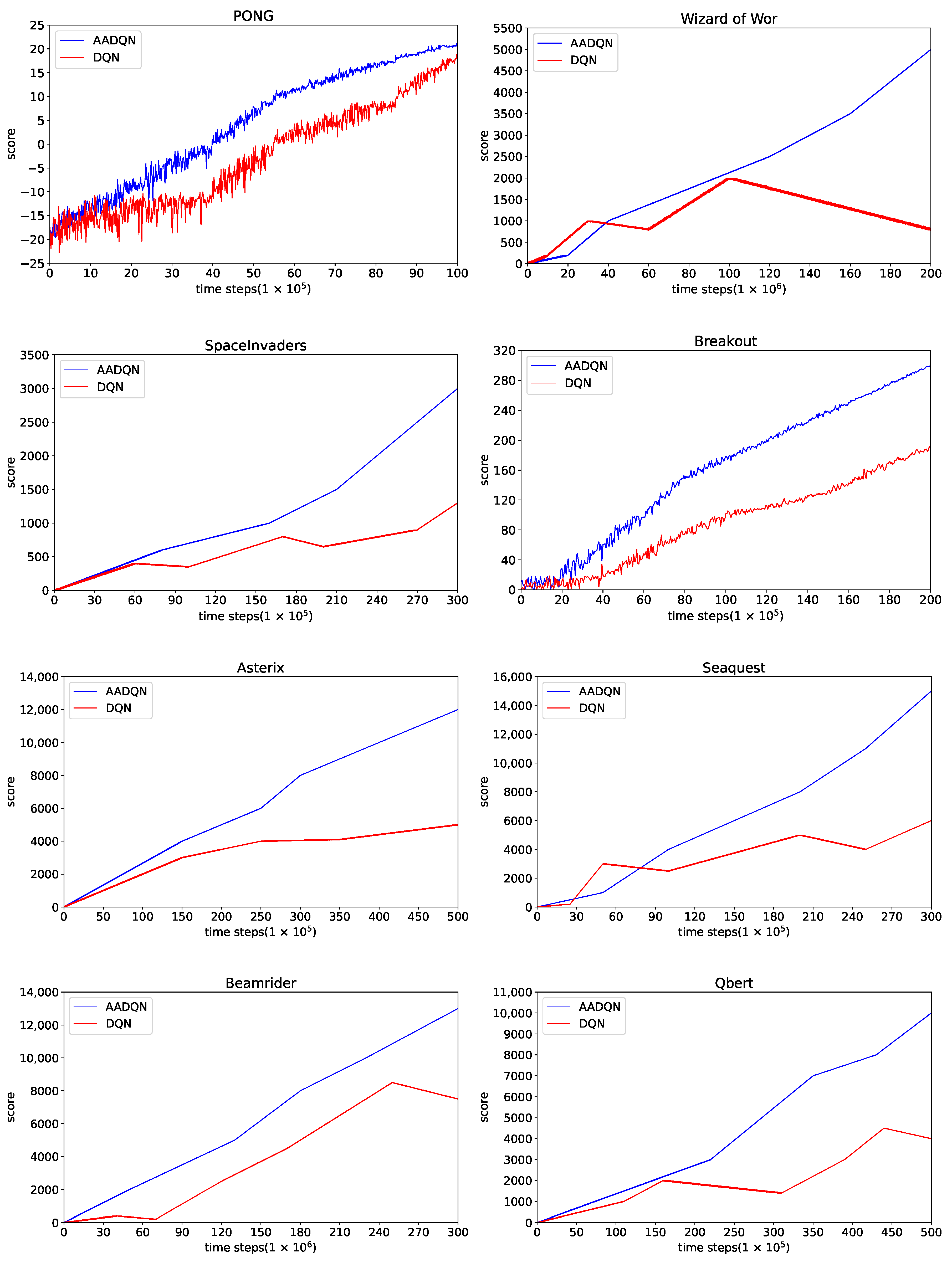 Electronics 12 04405 g006