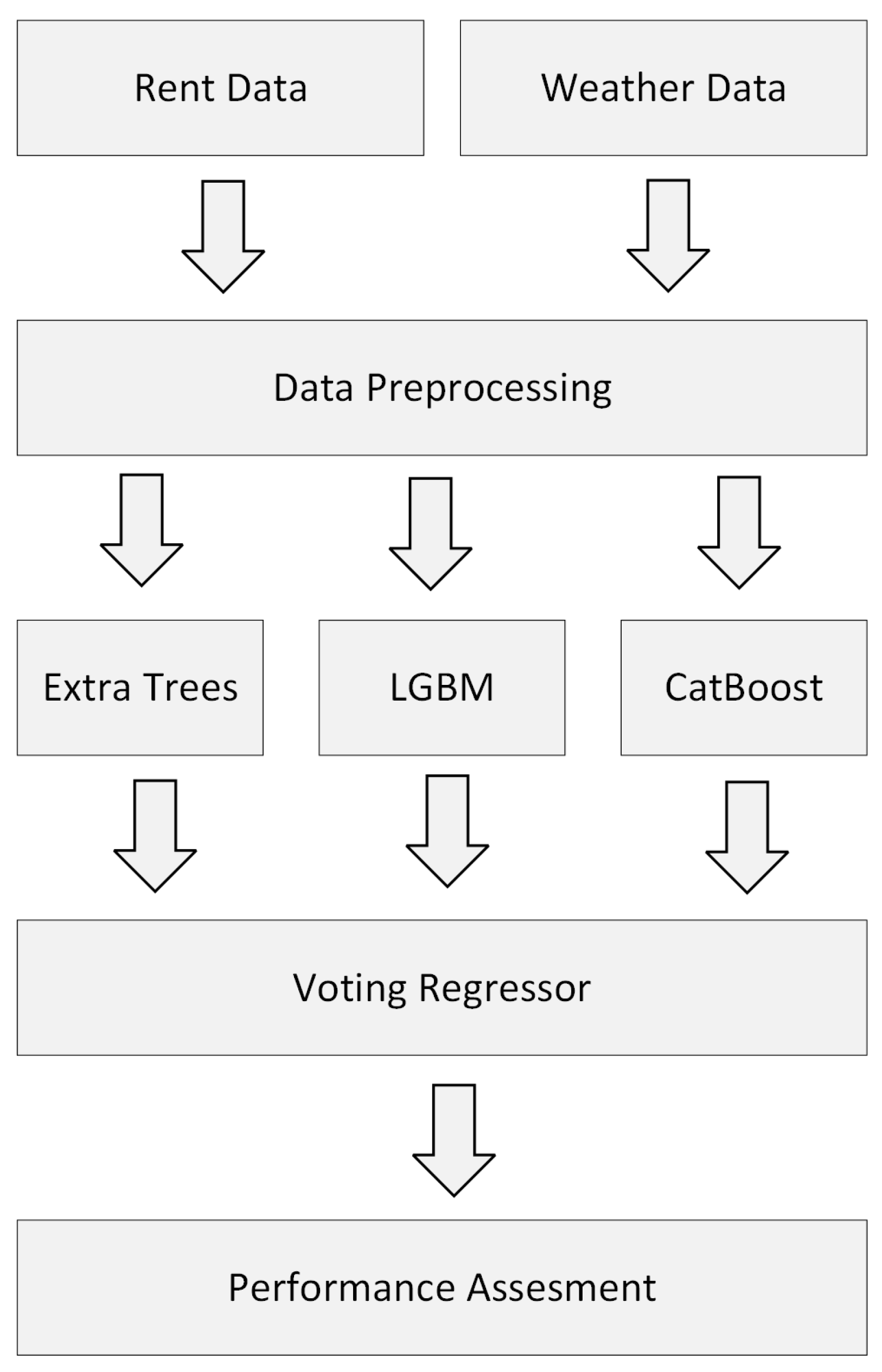 Electronics 12 04410 g003