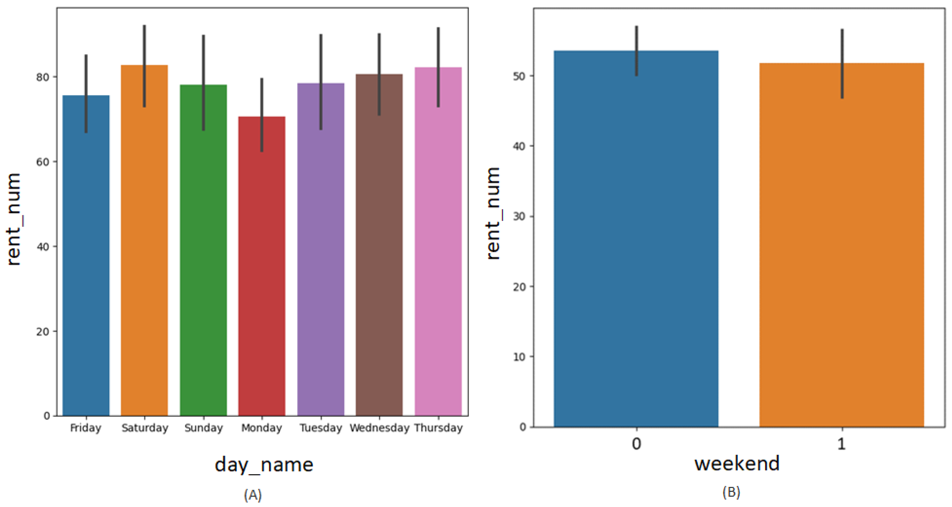 Electronics 12 04410 g006