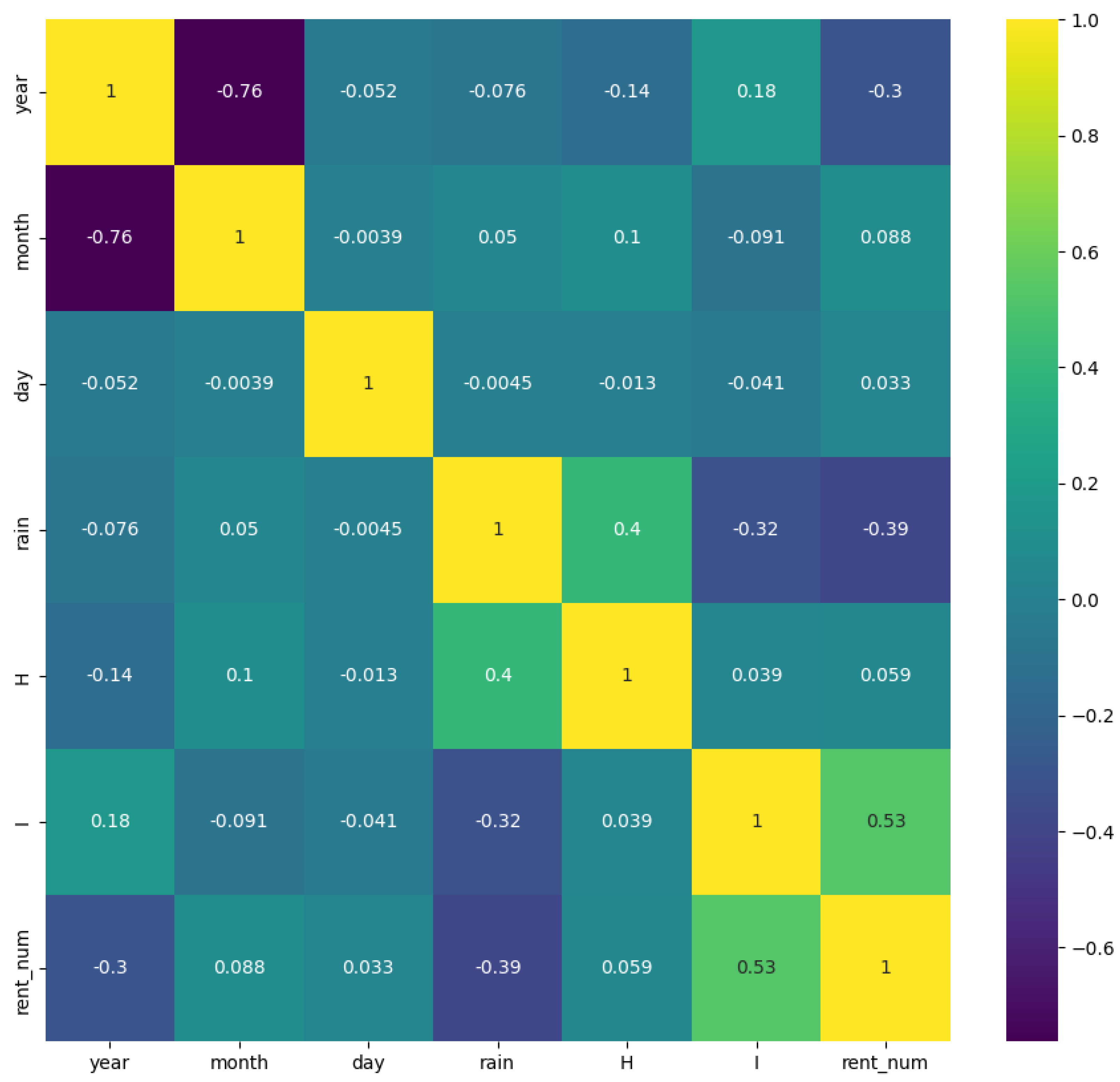 Electronics 12 04410 g007