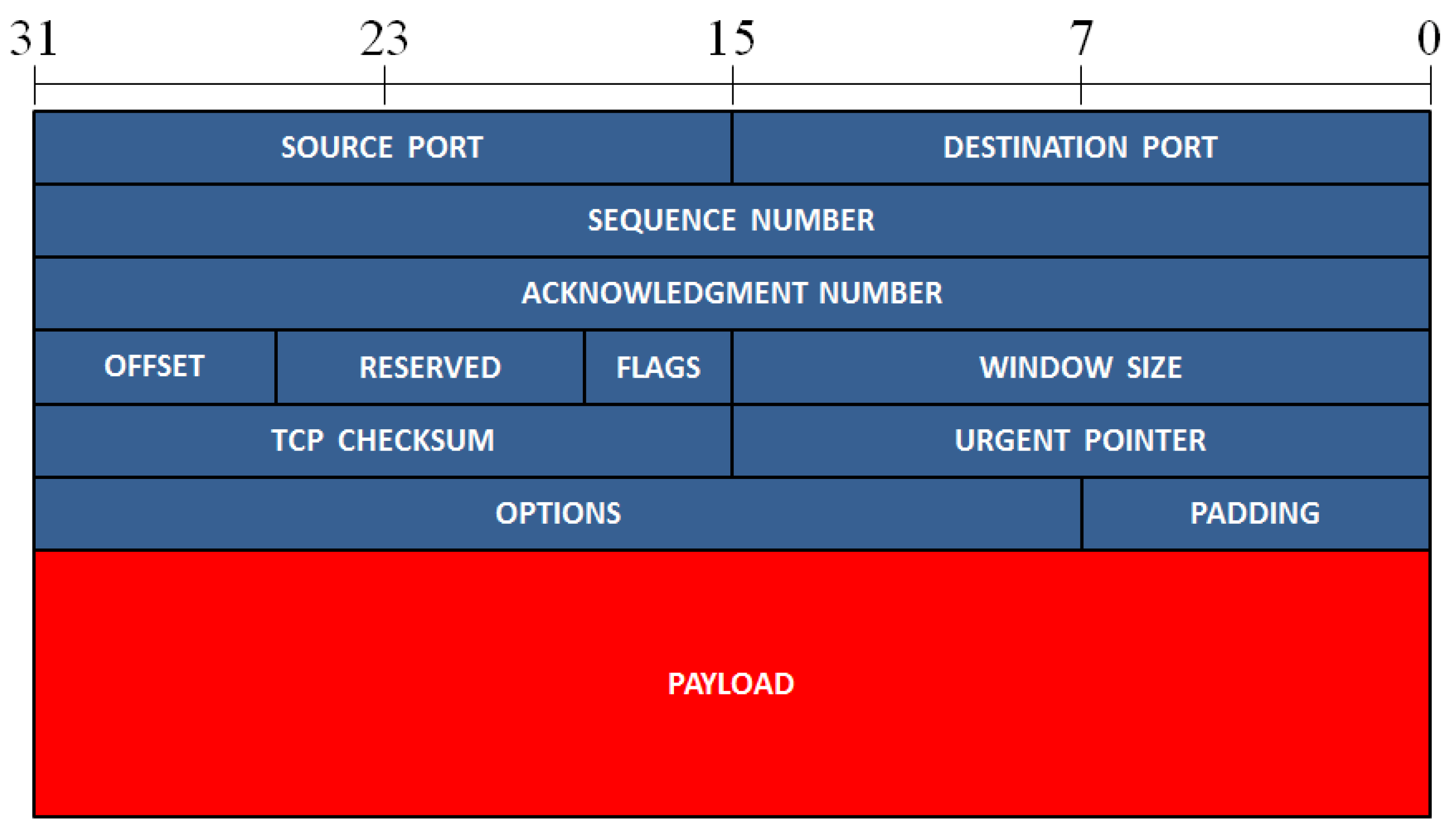Electronics 12 04412 g004