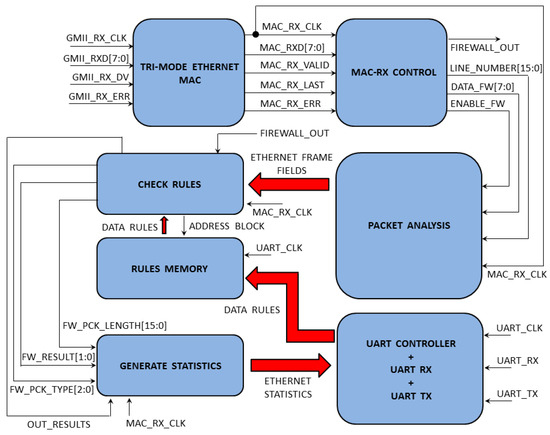 PACKET-SNIFFER Calculation tool