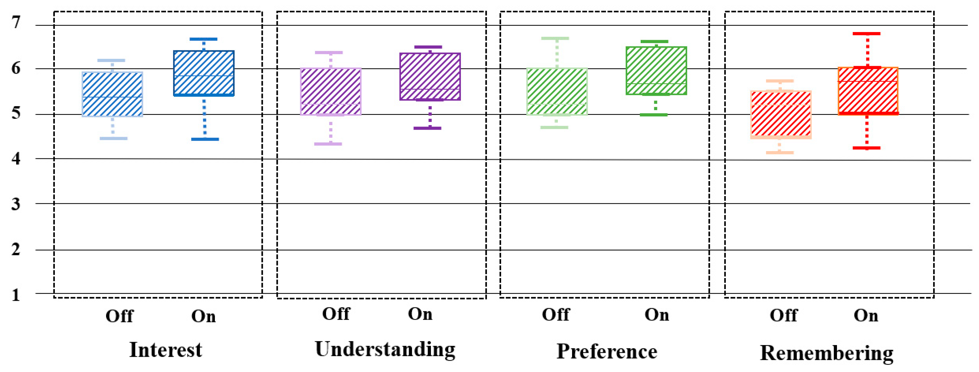 Electronics 12 04414 g005