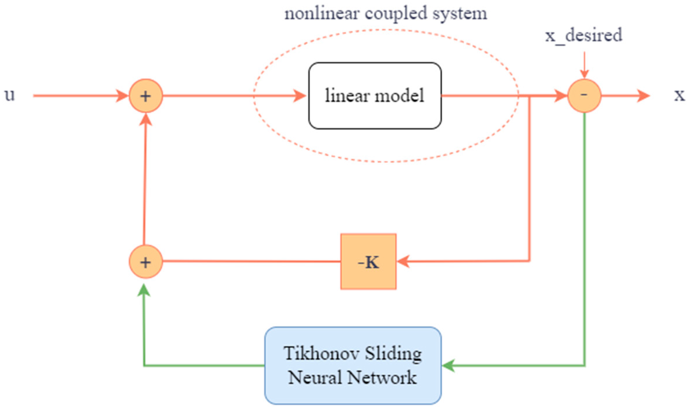 Electronics 12 04415 g002
